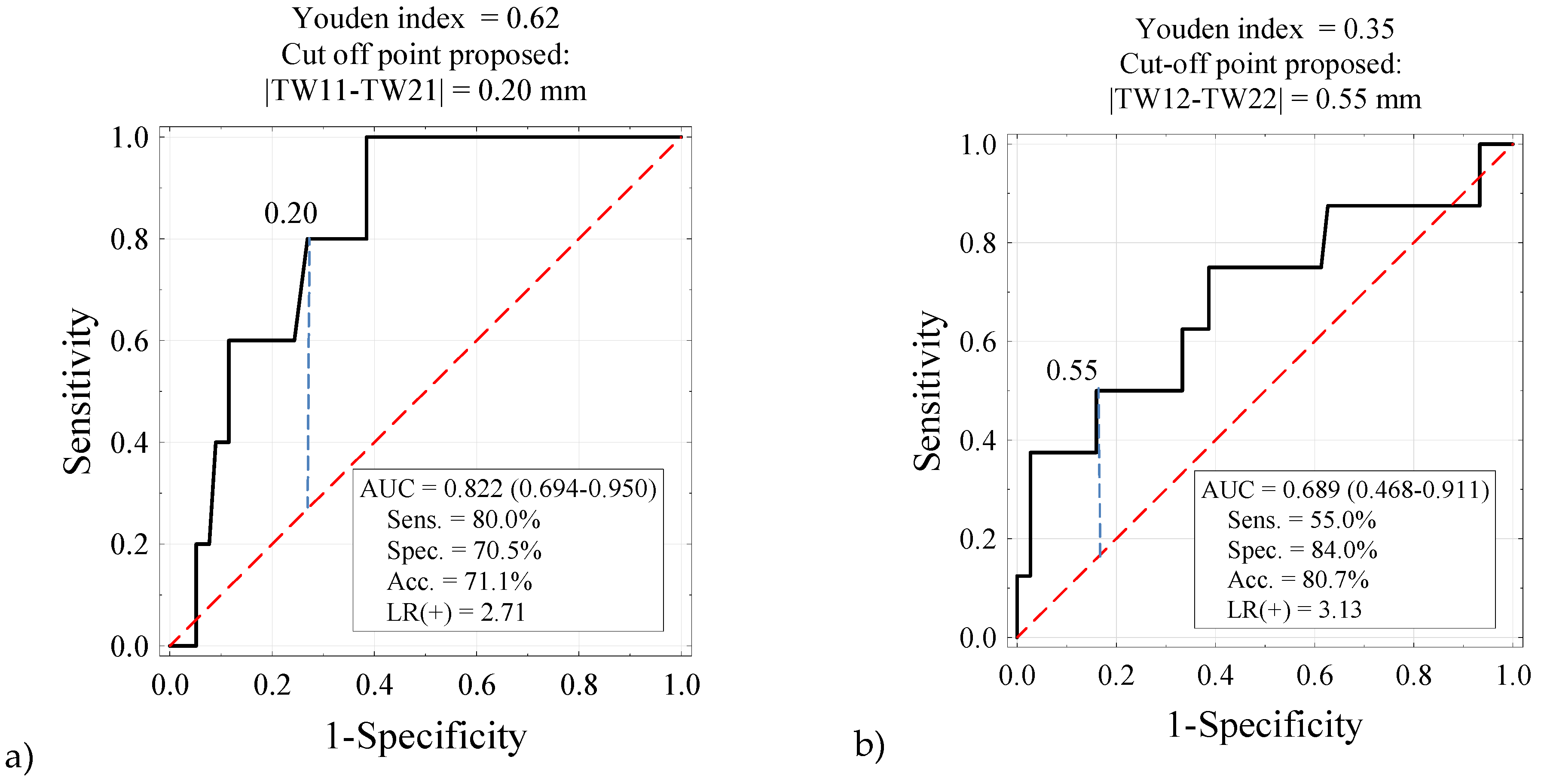 Symmetry 14 01257 g003