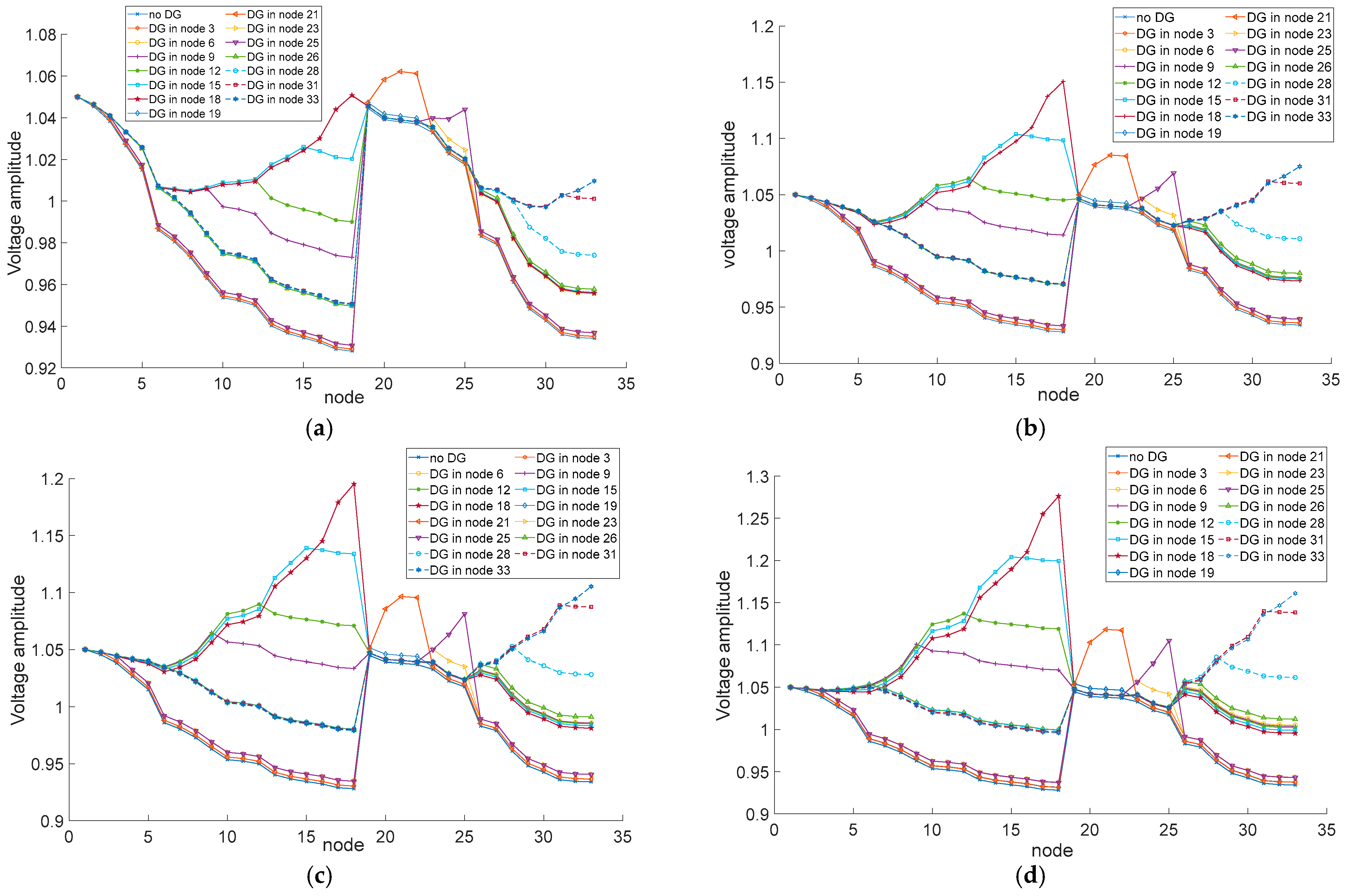 Symmetry 14 01275 g005a