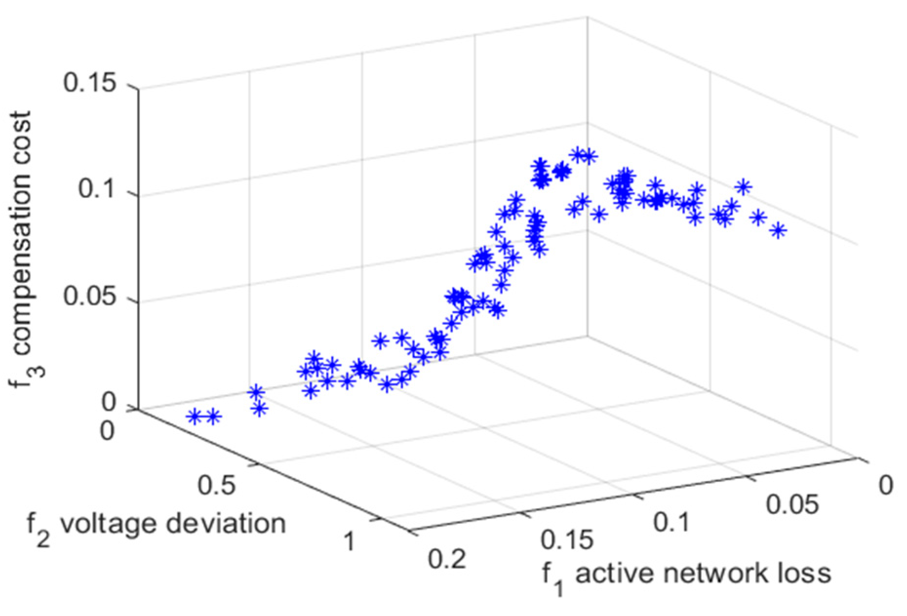 Symmetry 14 01275 g007