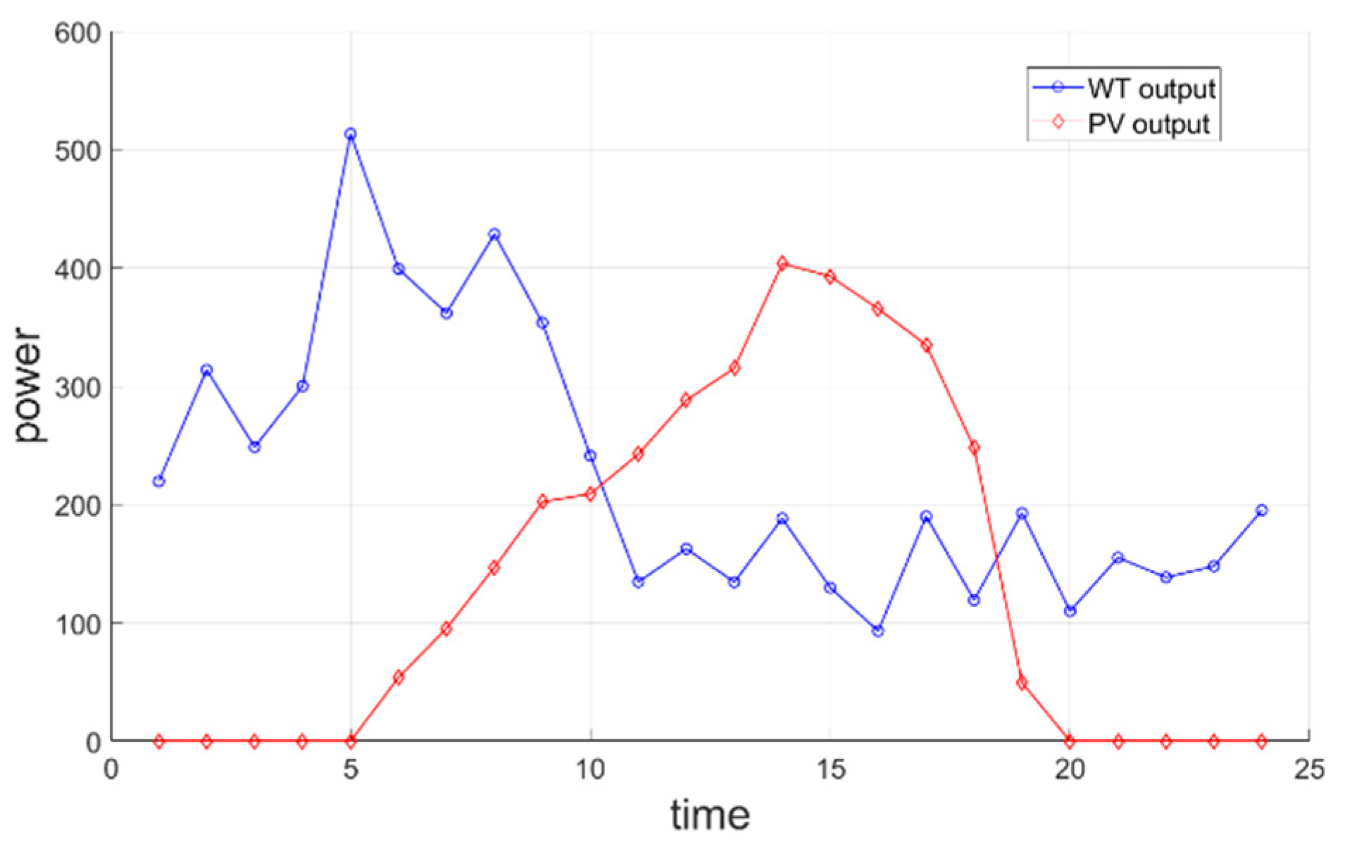 Symmetry 14 01275 g009