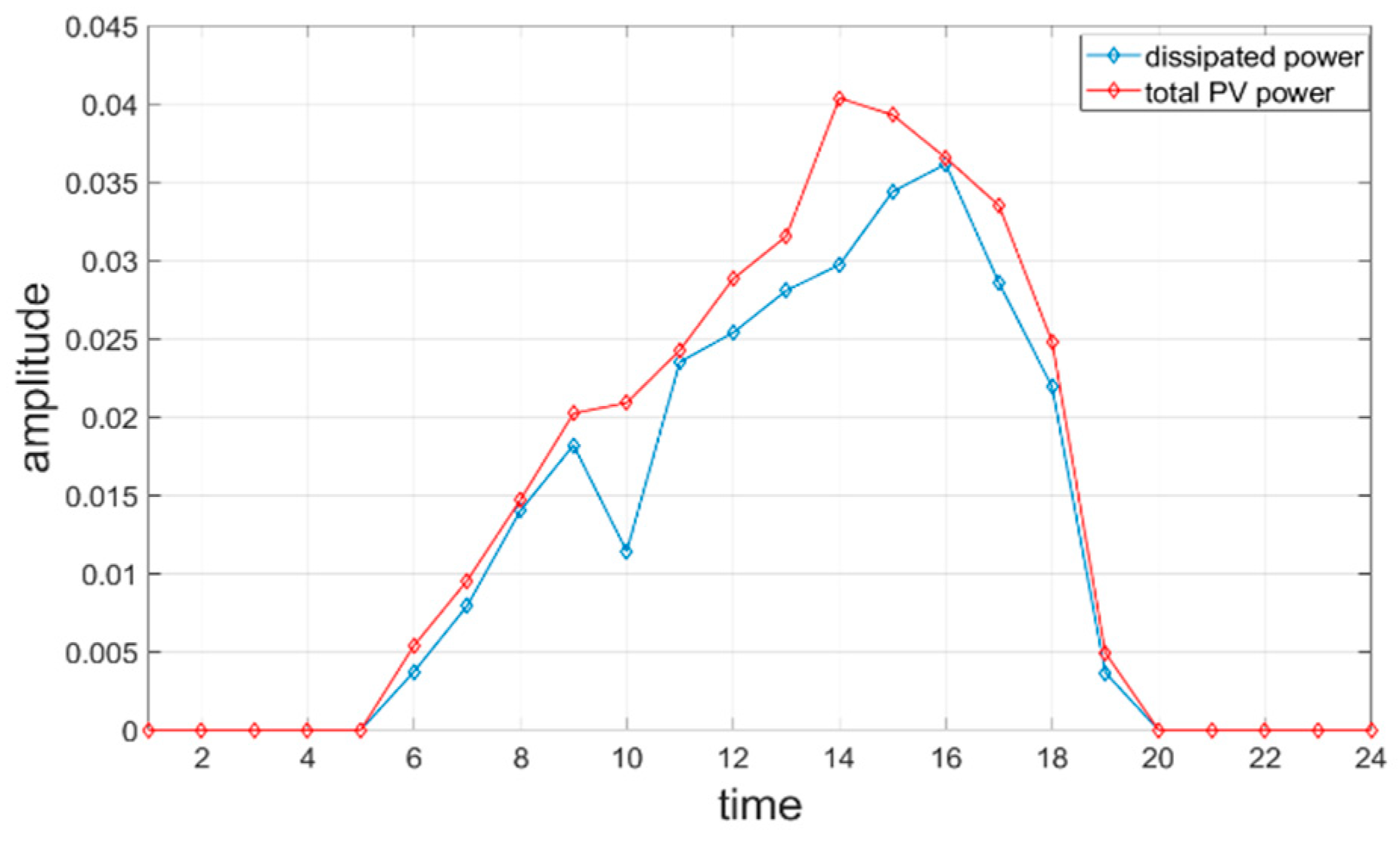Symmetry 14 01275 g011