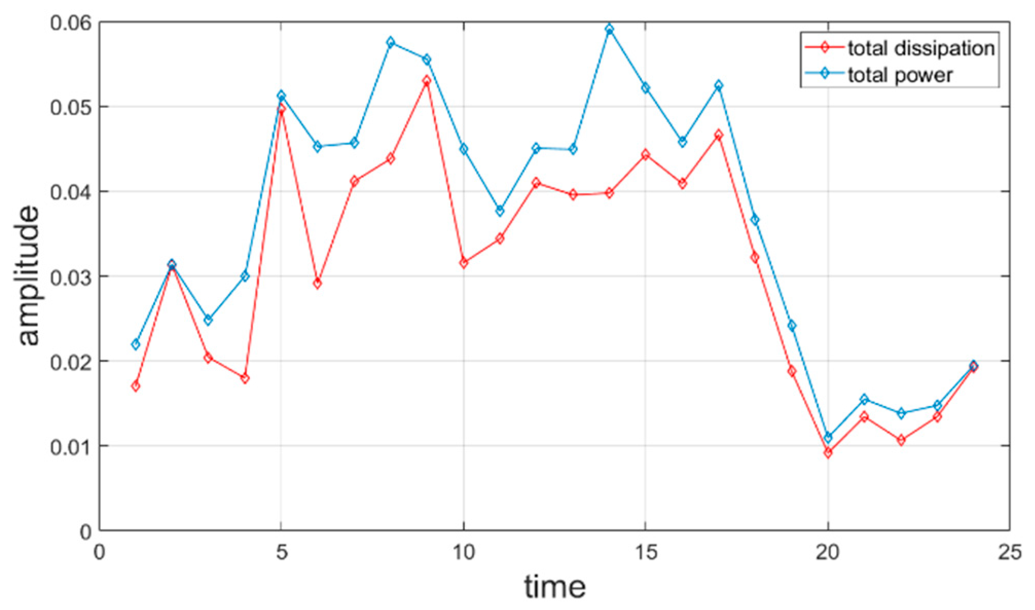 Symmetry 14 01275 g013