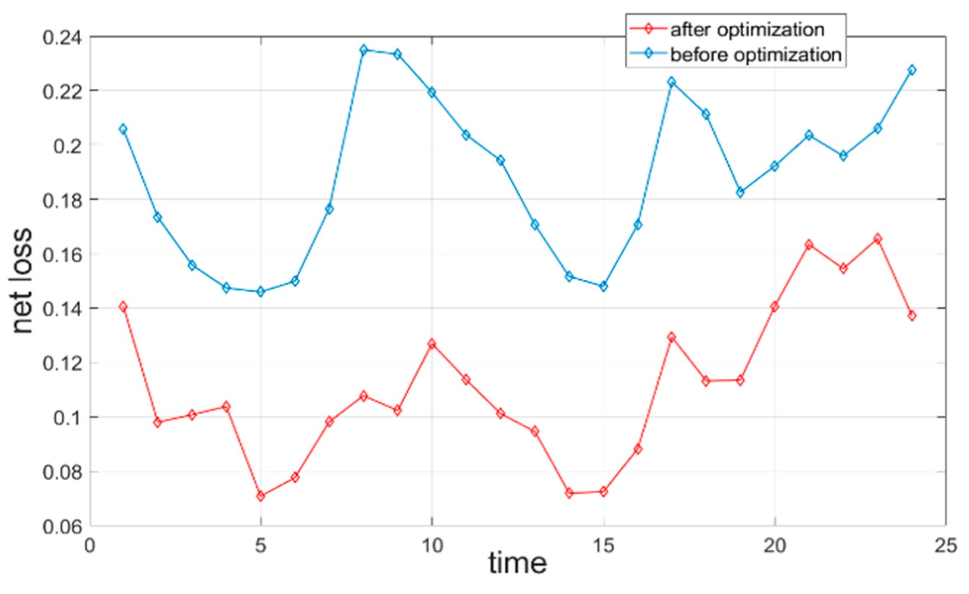 Symmetry 14 01275 g014