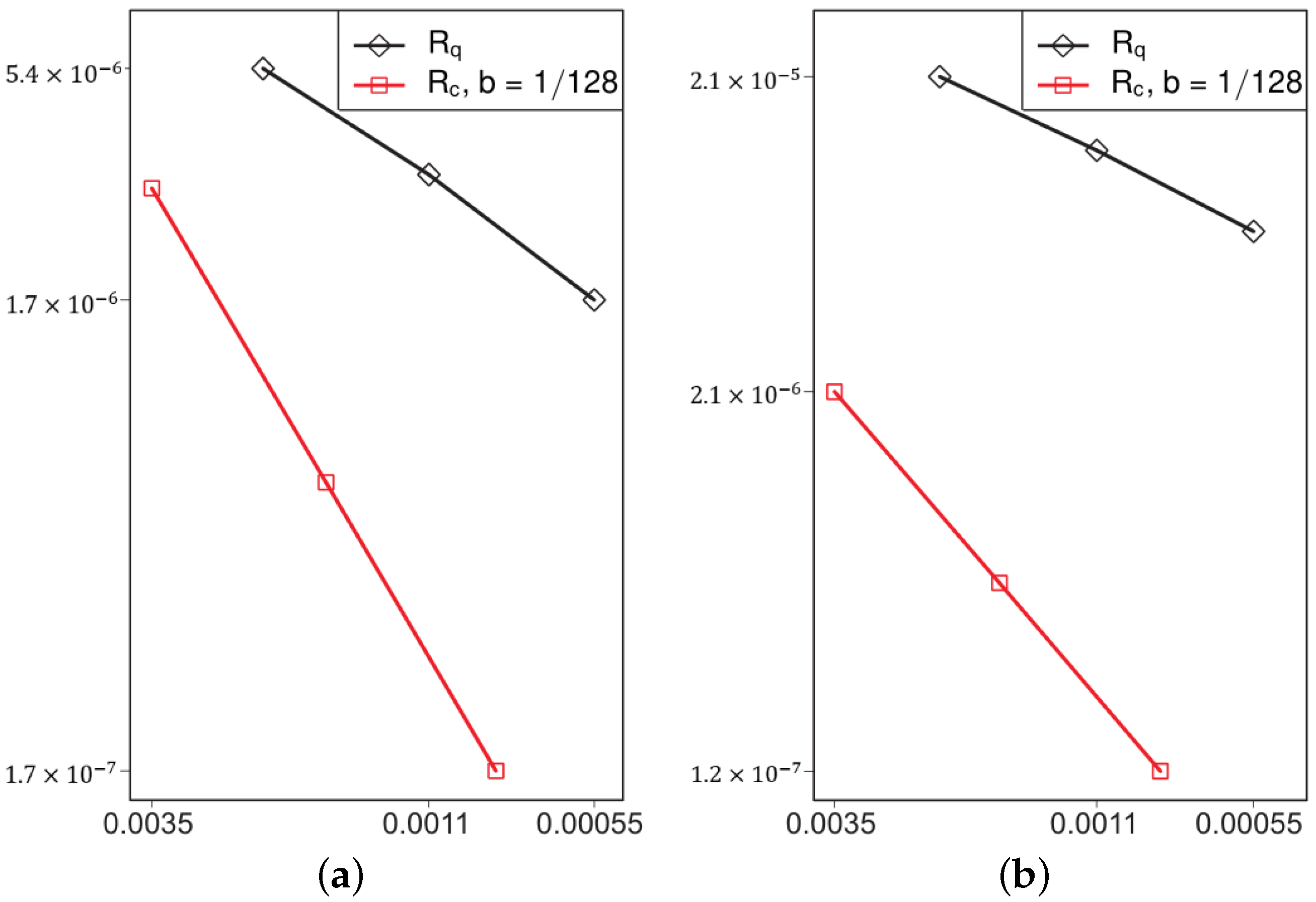 Symmetry 14 01276 g003 550