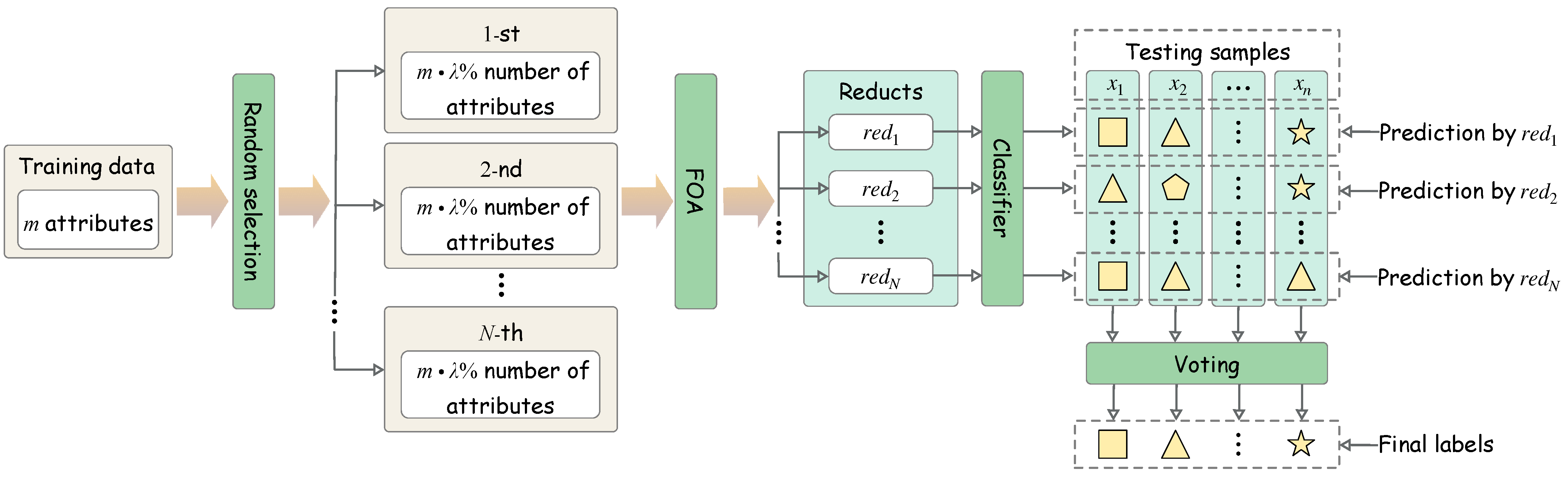 Symmetry 14 01277 g003 550