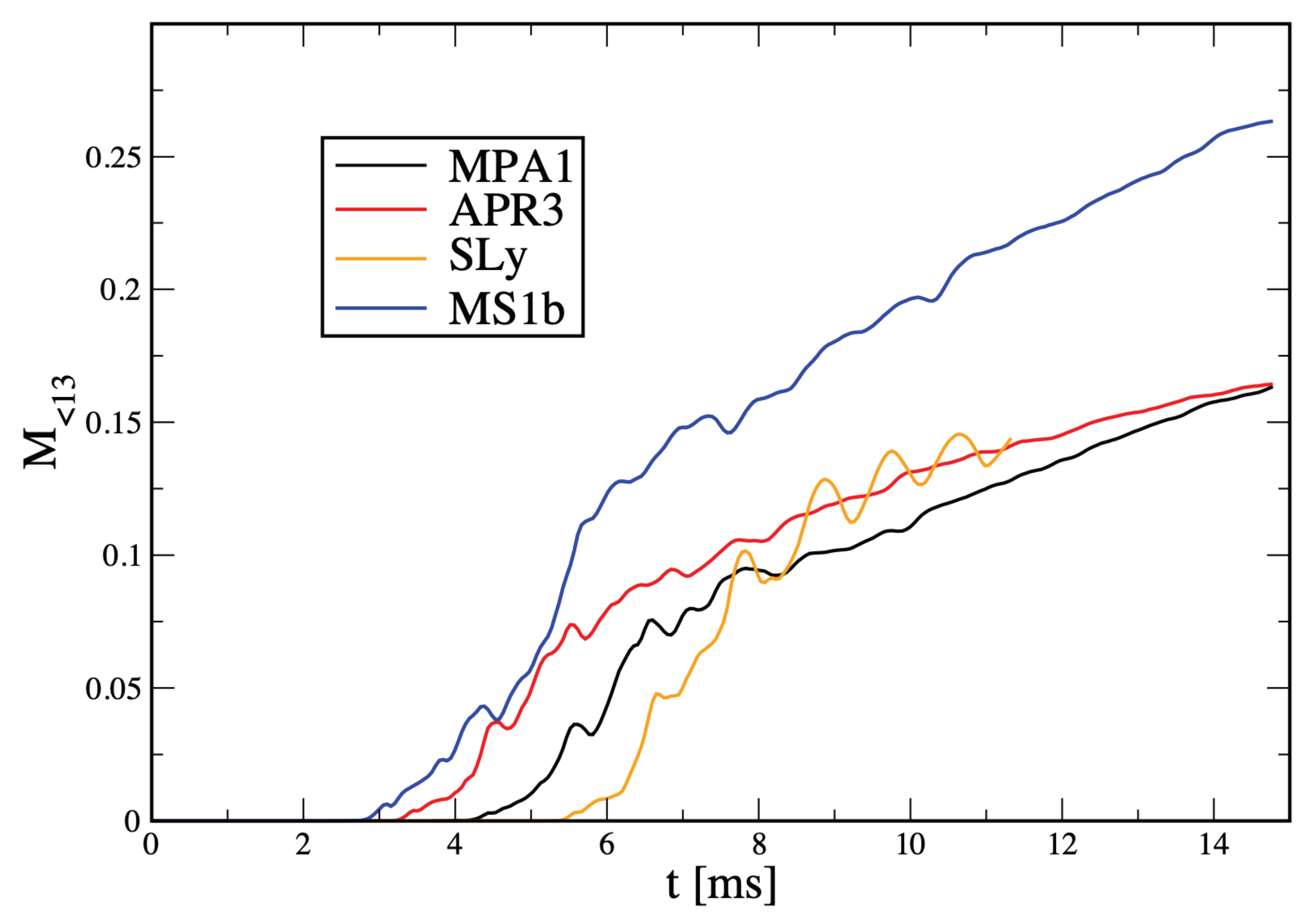Symmetry 14 01280 g004 Symmetry 14 01280 g004