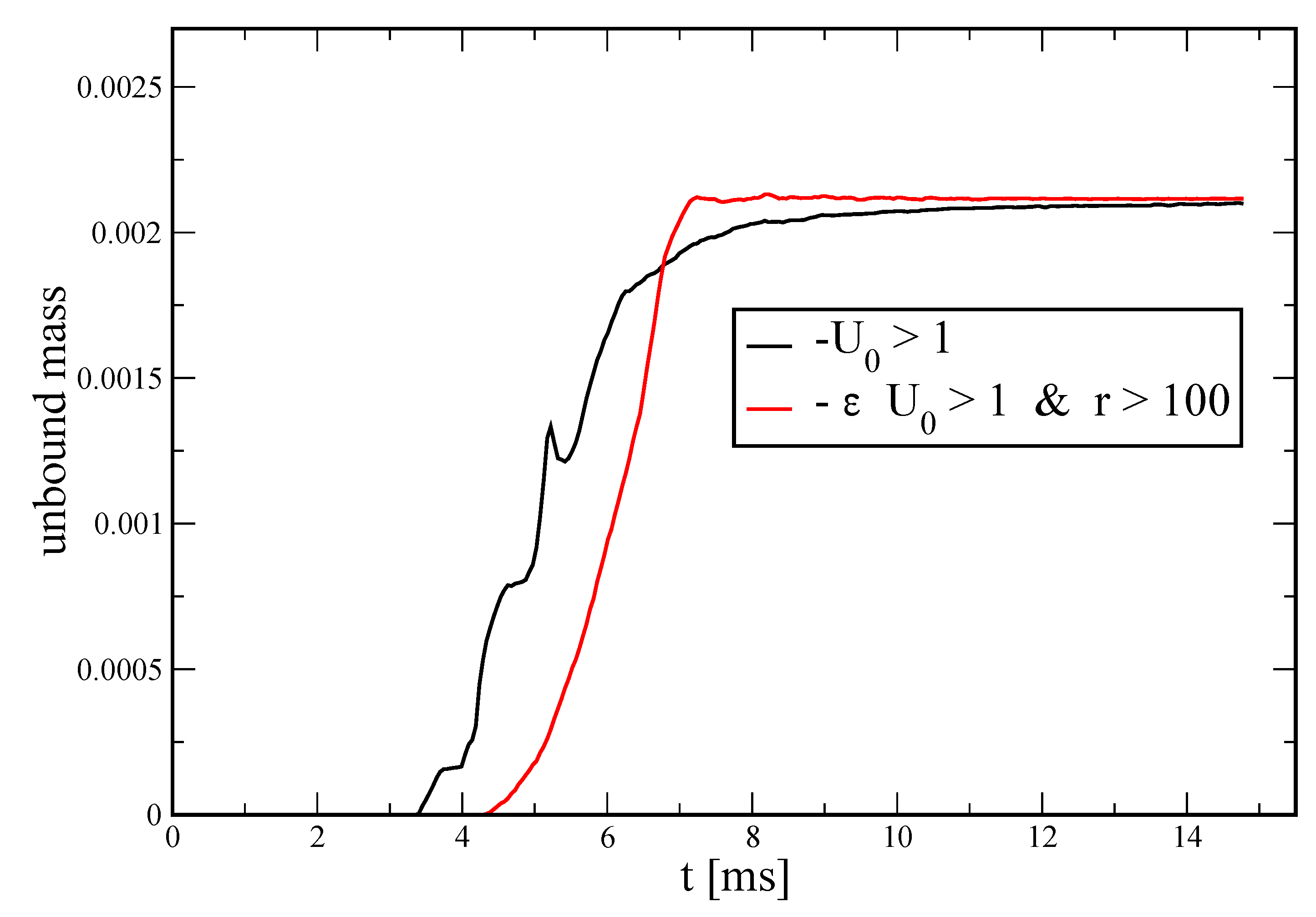 Symmetry 14 01280 g012 Symmetry 14 01280 g012