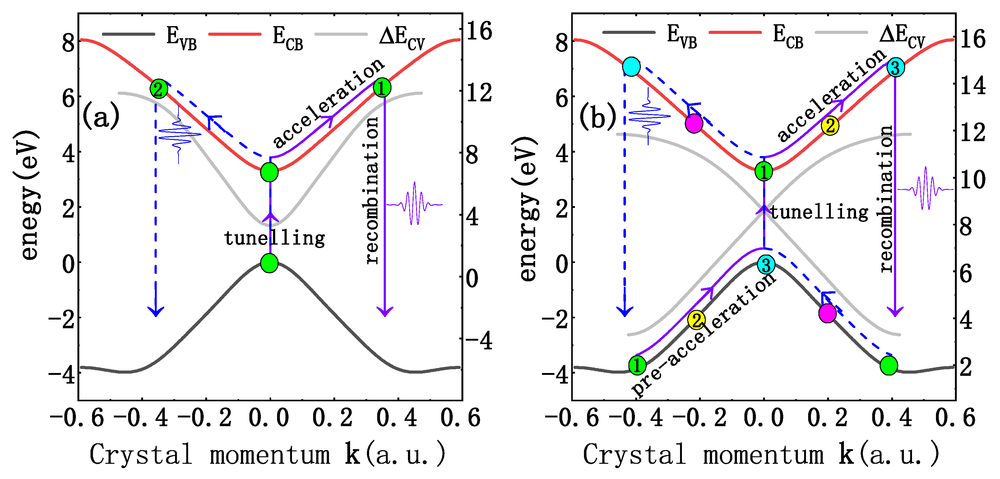 Symmetry 14 01281 g005
