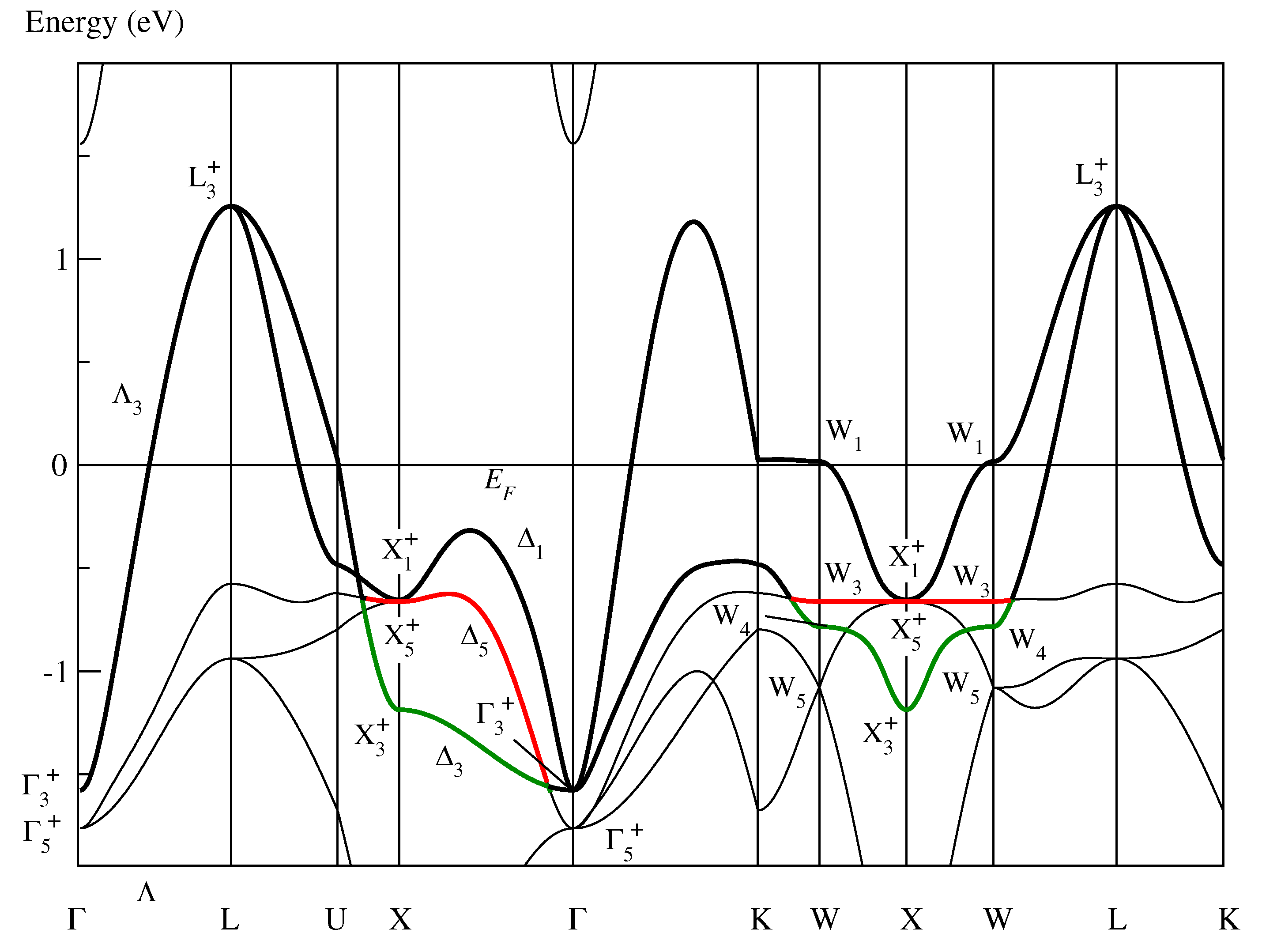 Symmetry 14 01285 g003 550