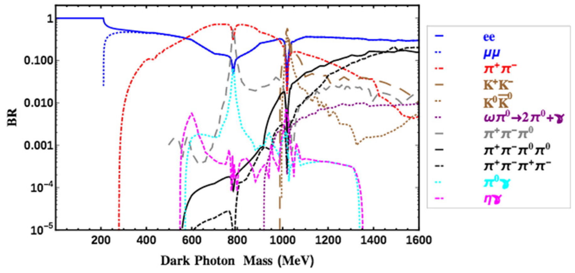 Symmetry 14 01299 g004
