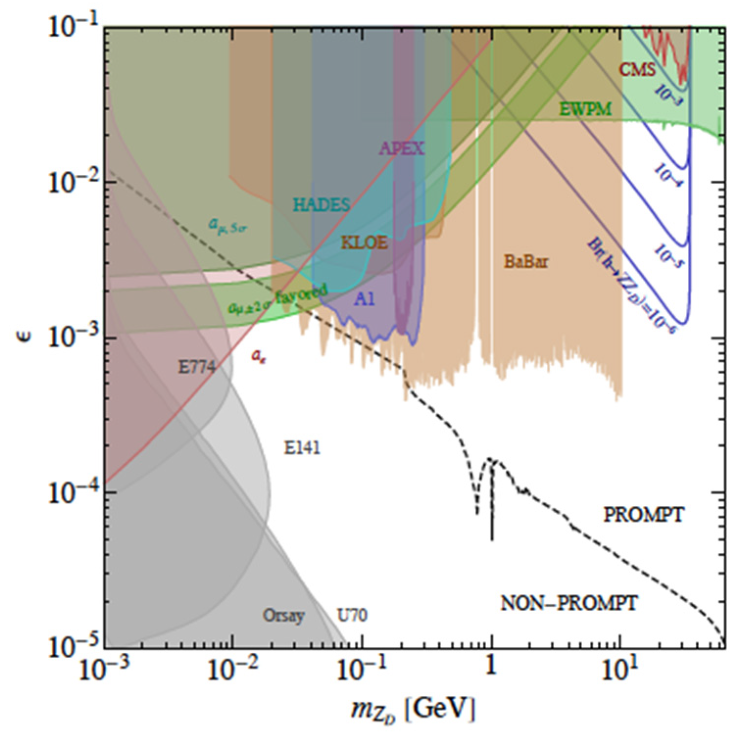 Symmetry 14 01299 g007