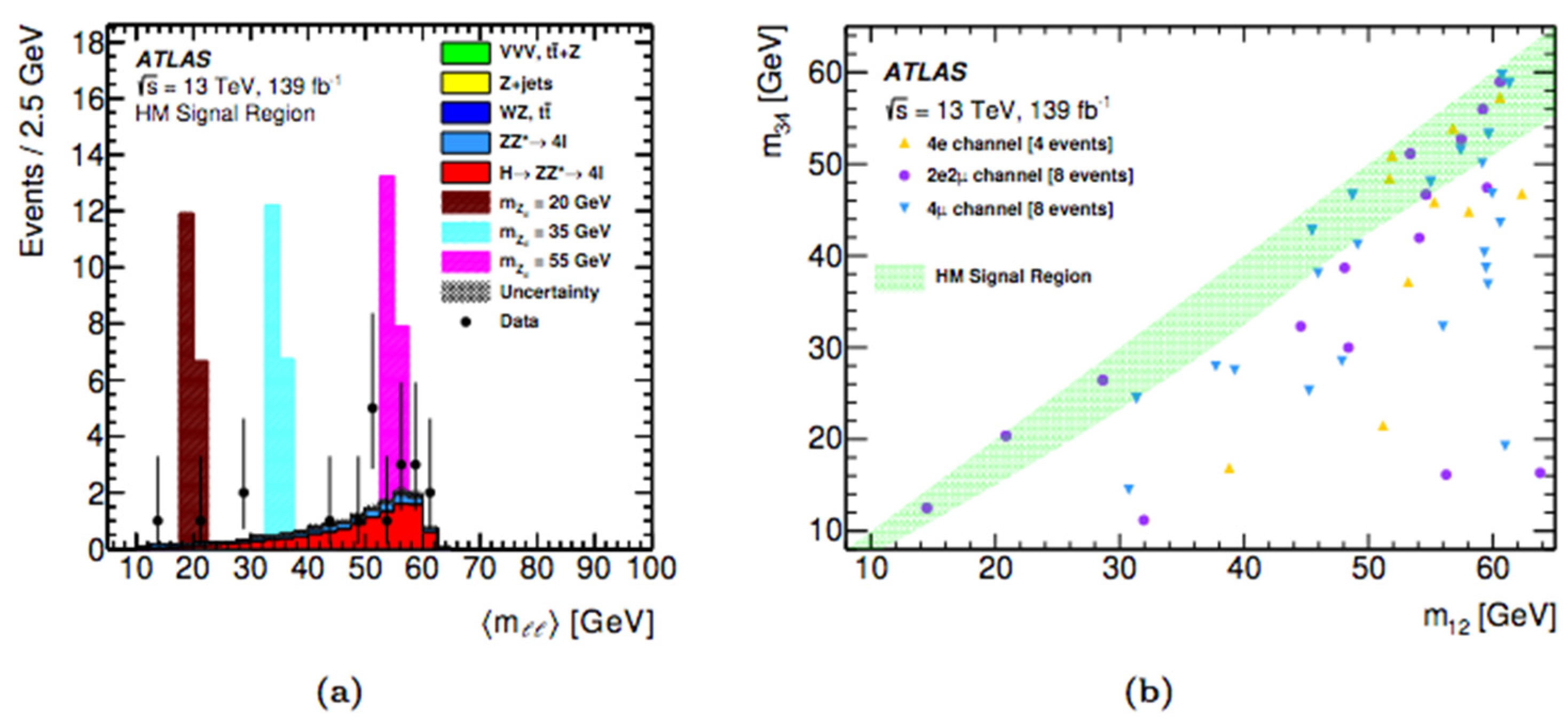 Symmetry 14 01299 g016