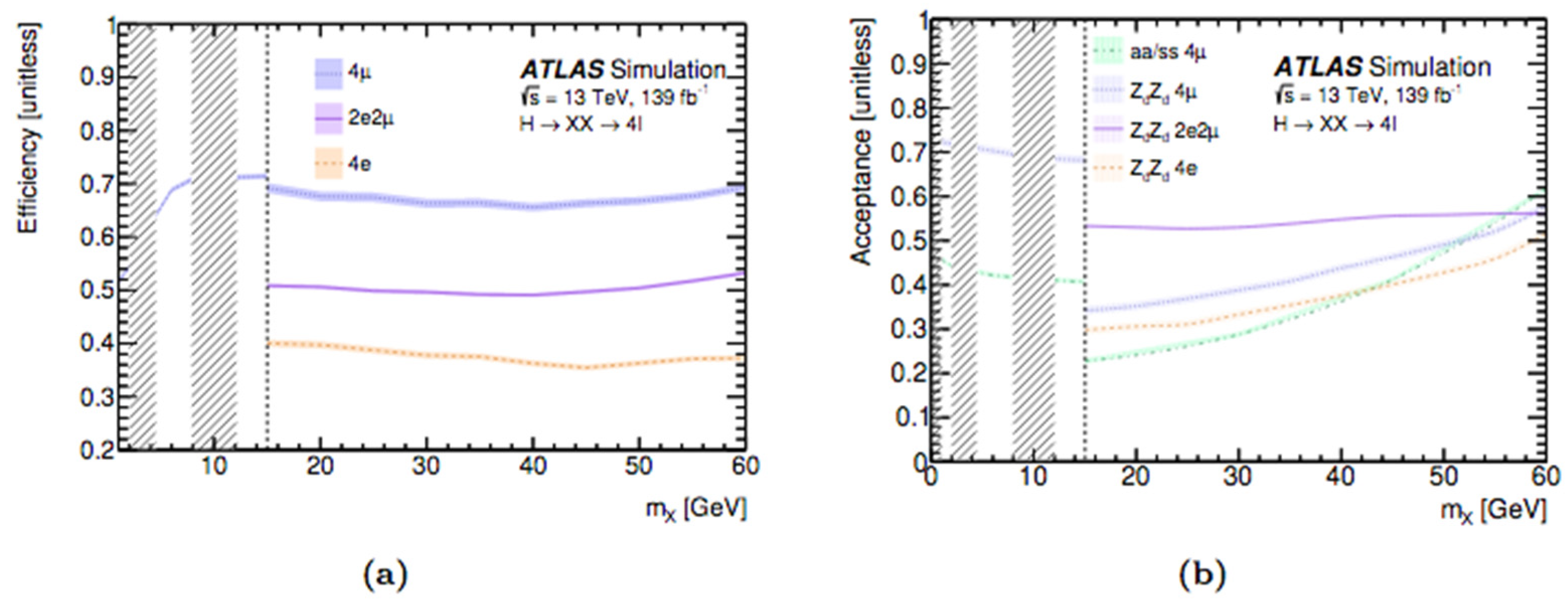 Symmetry 14 01299 g018