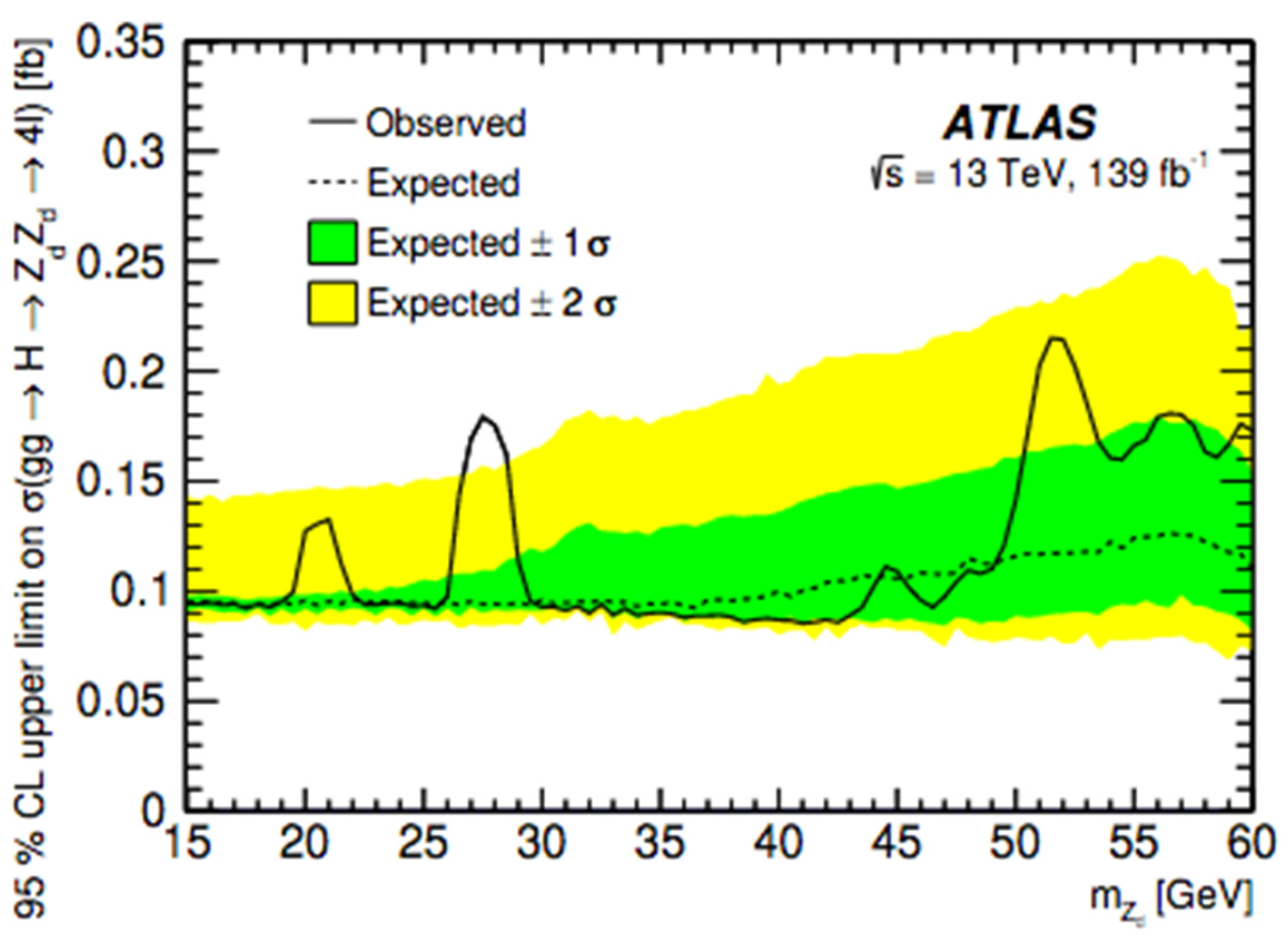 Symmetry 14 01299 g020