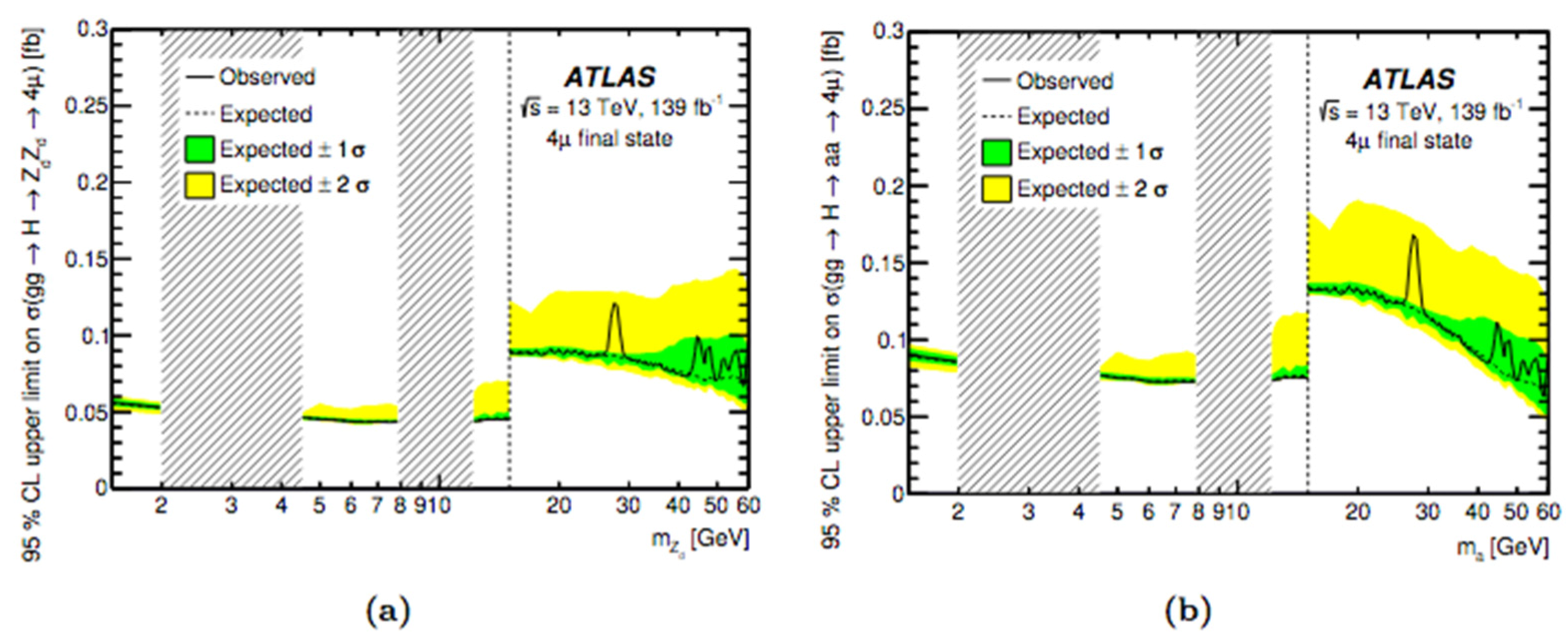 Symmetry 14 01299 g021