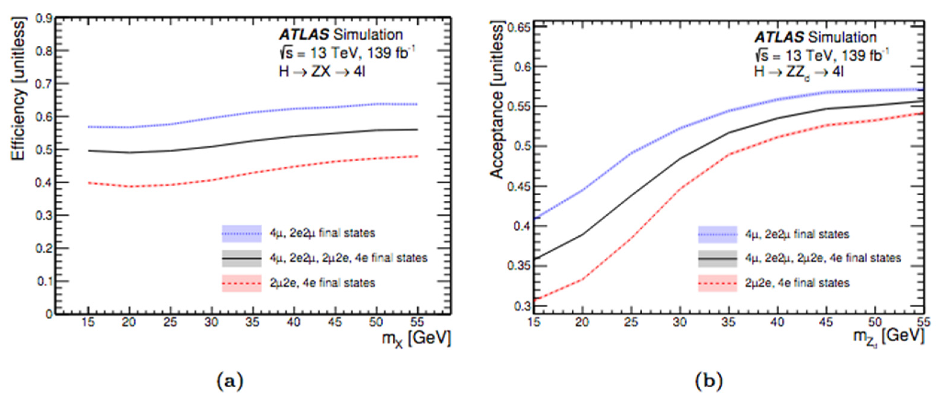 Symmetry 14 01299 g022