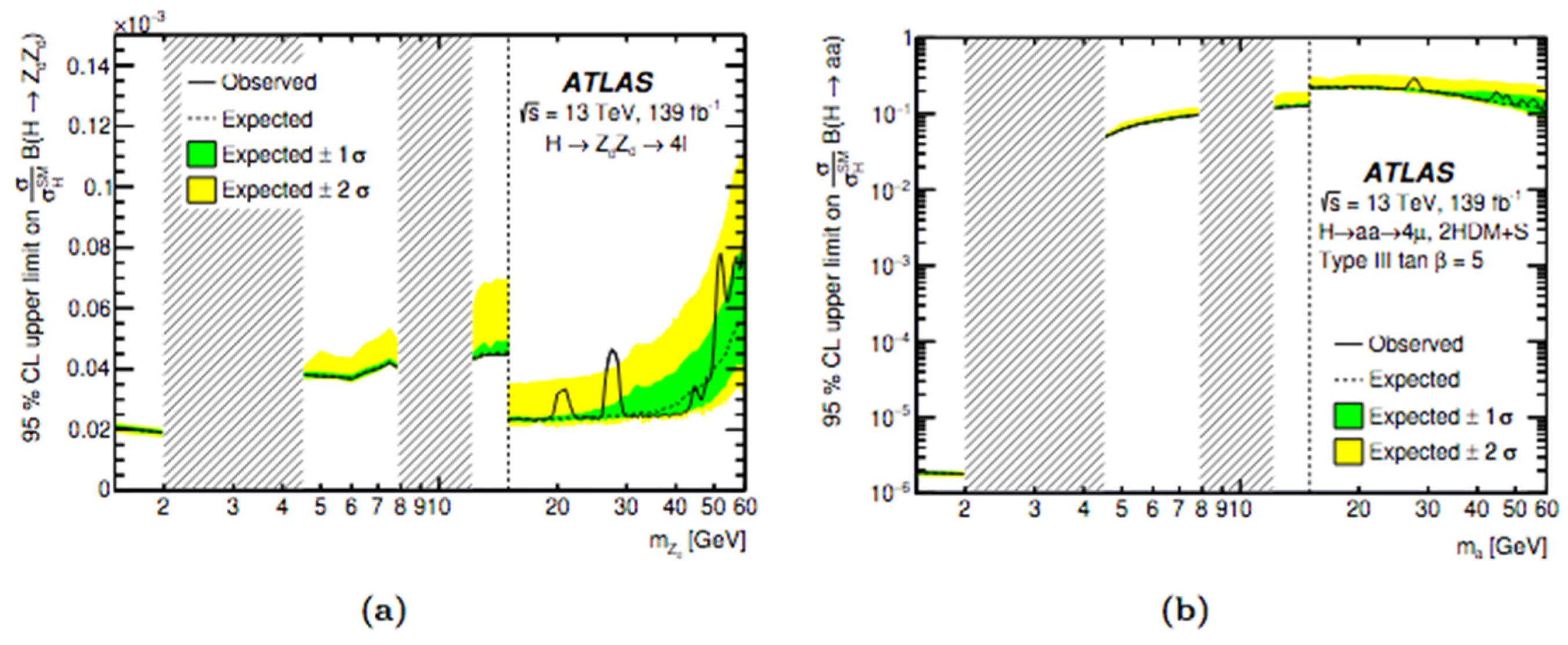 Symmetry 14 01299 g025