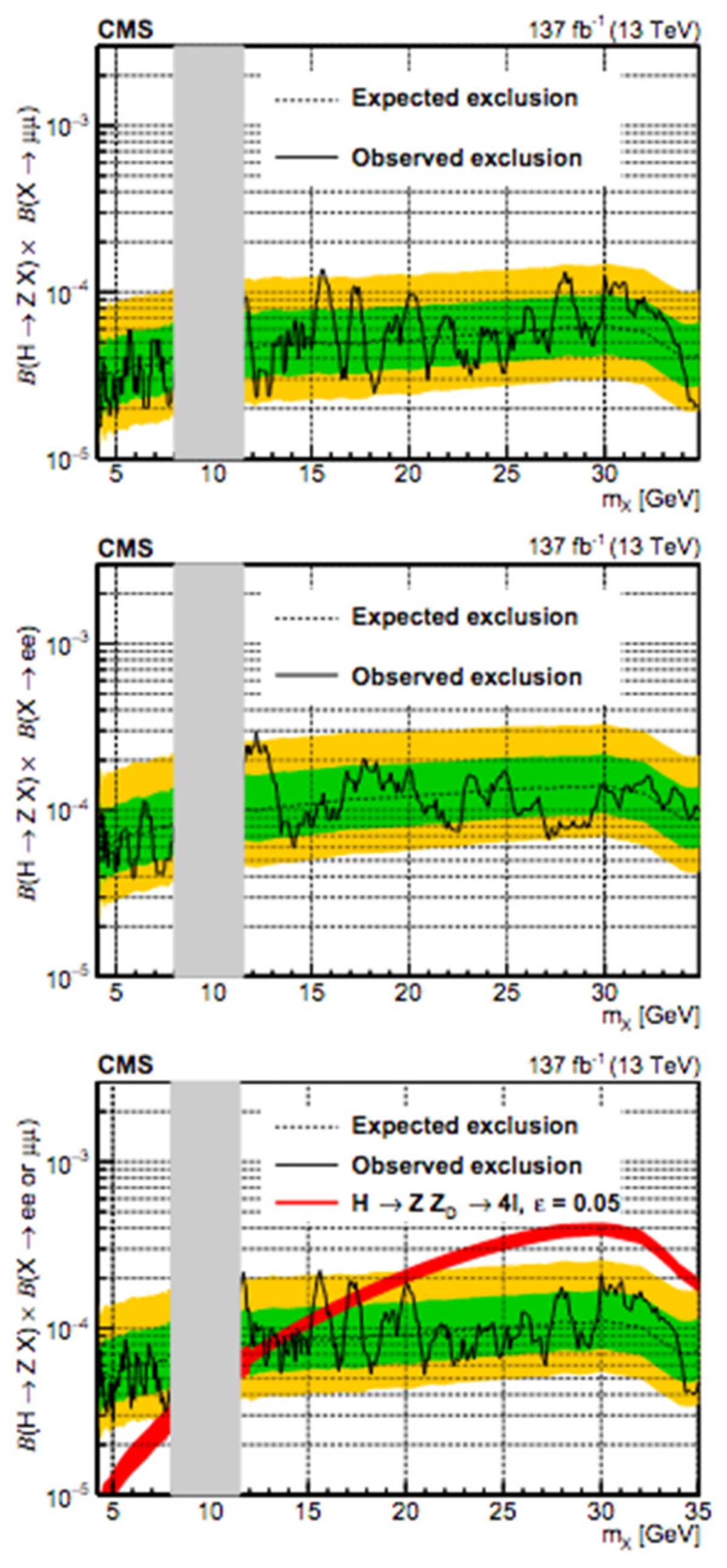 Symmetry 14 01299 g030