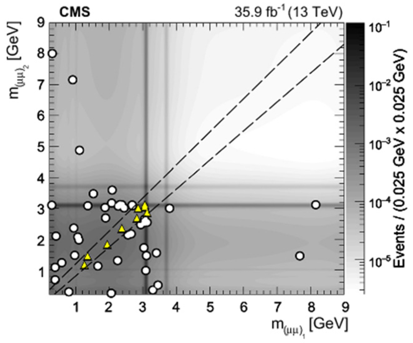 Symmetry 14 01299 g040