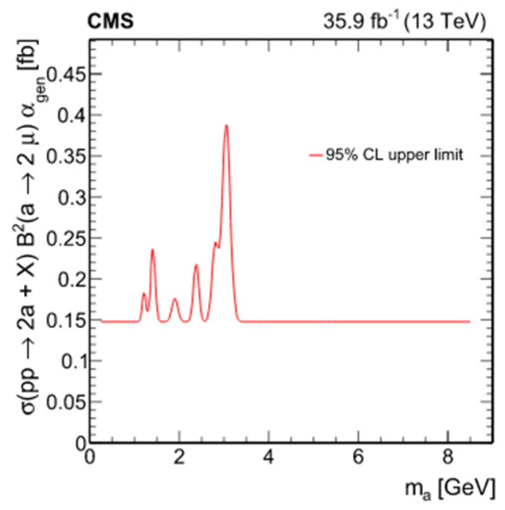 Symmetry 14 01299 g041