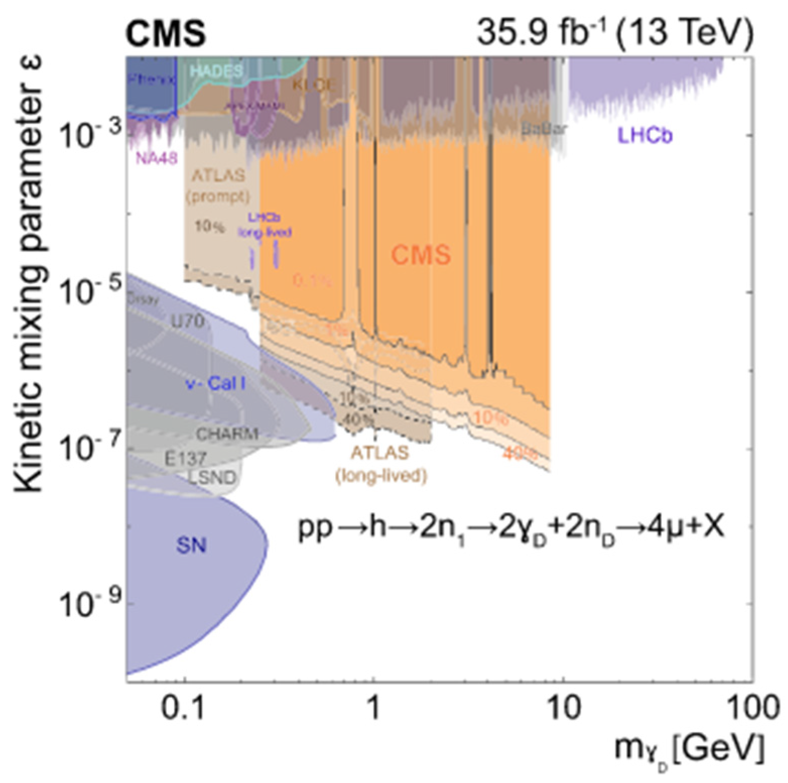 Symmetry 14 01299 g042