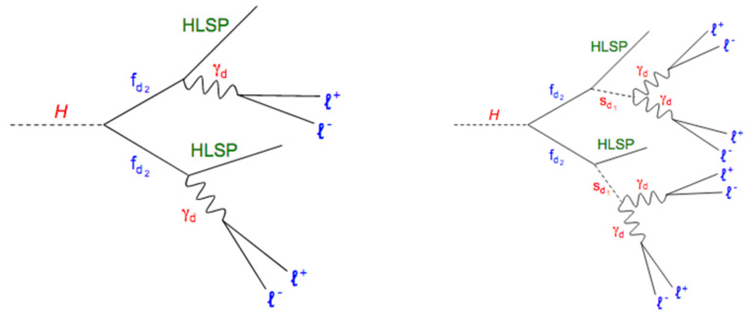 Symmetry 14 01299 g045