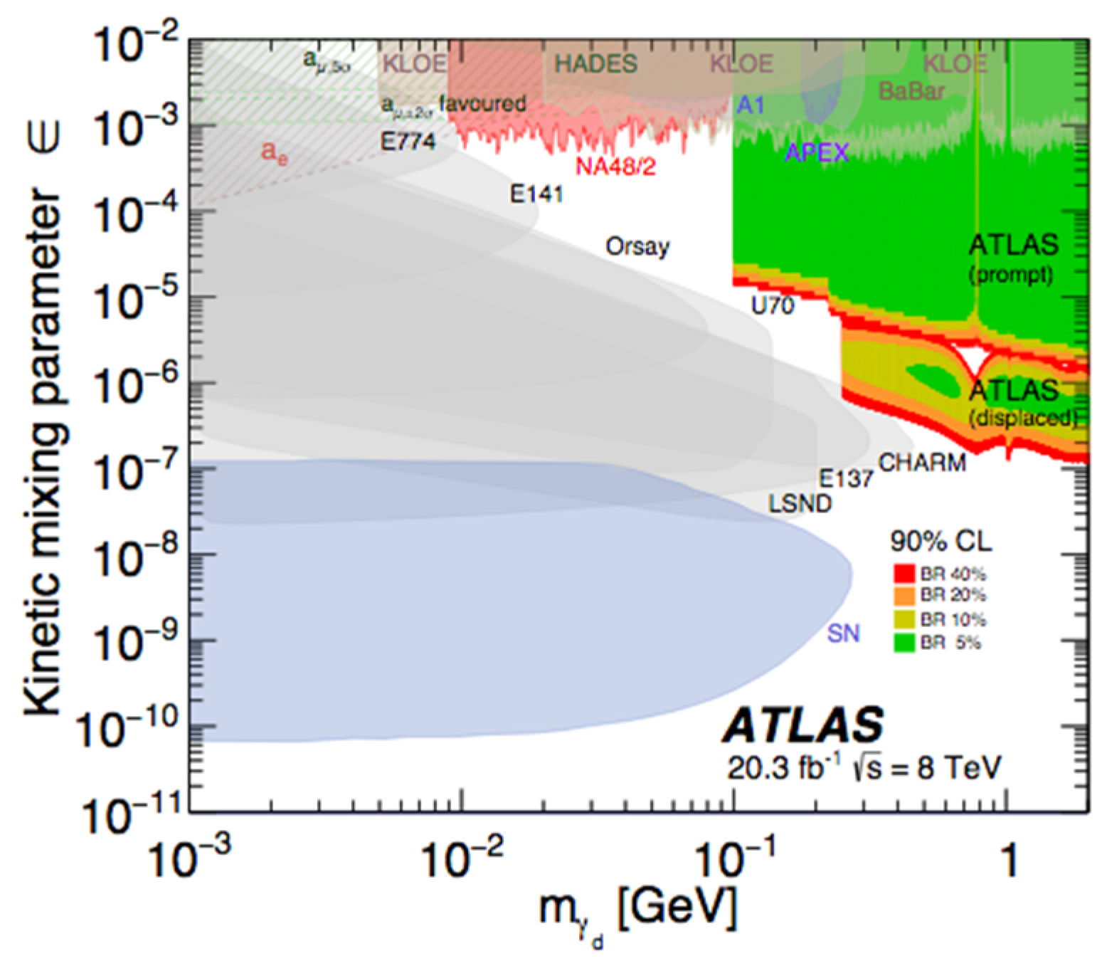 Symmetry 14 01299 g046