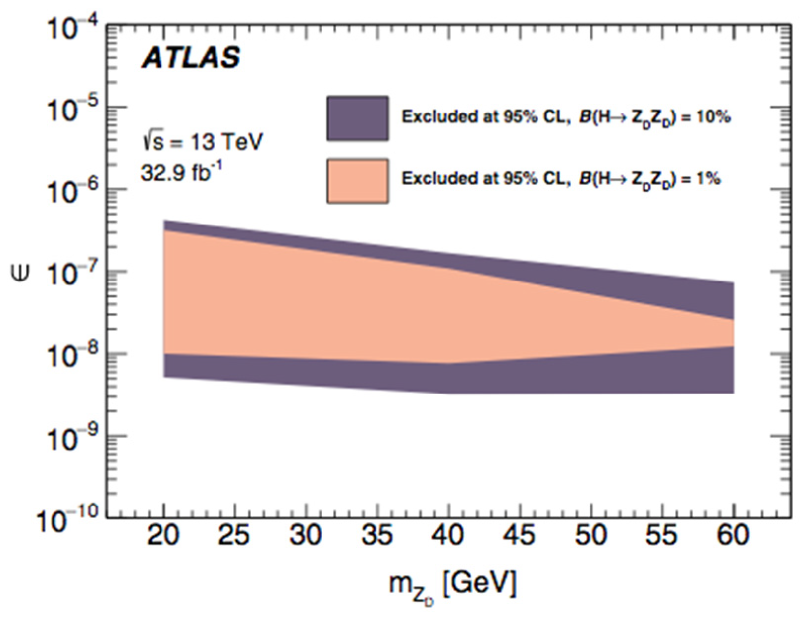 Symmetry 14 01299 g048