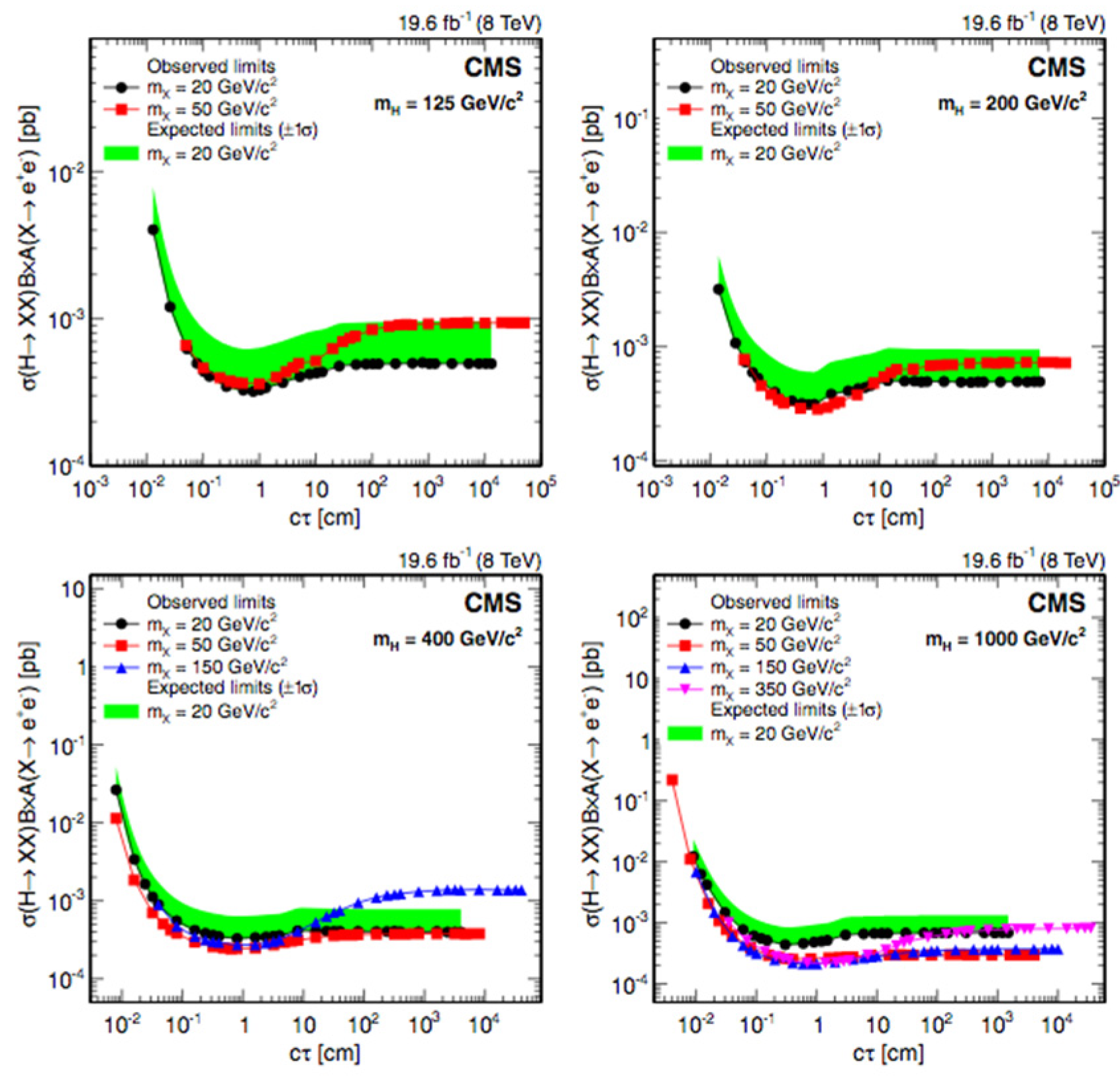 Symmetry 14 01299 g052