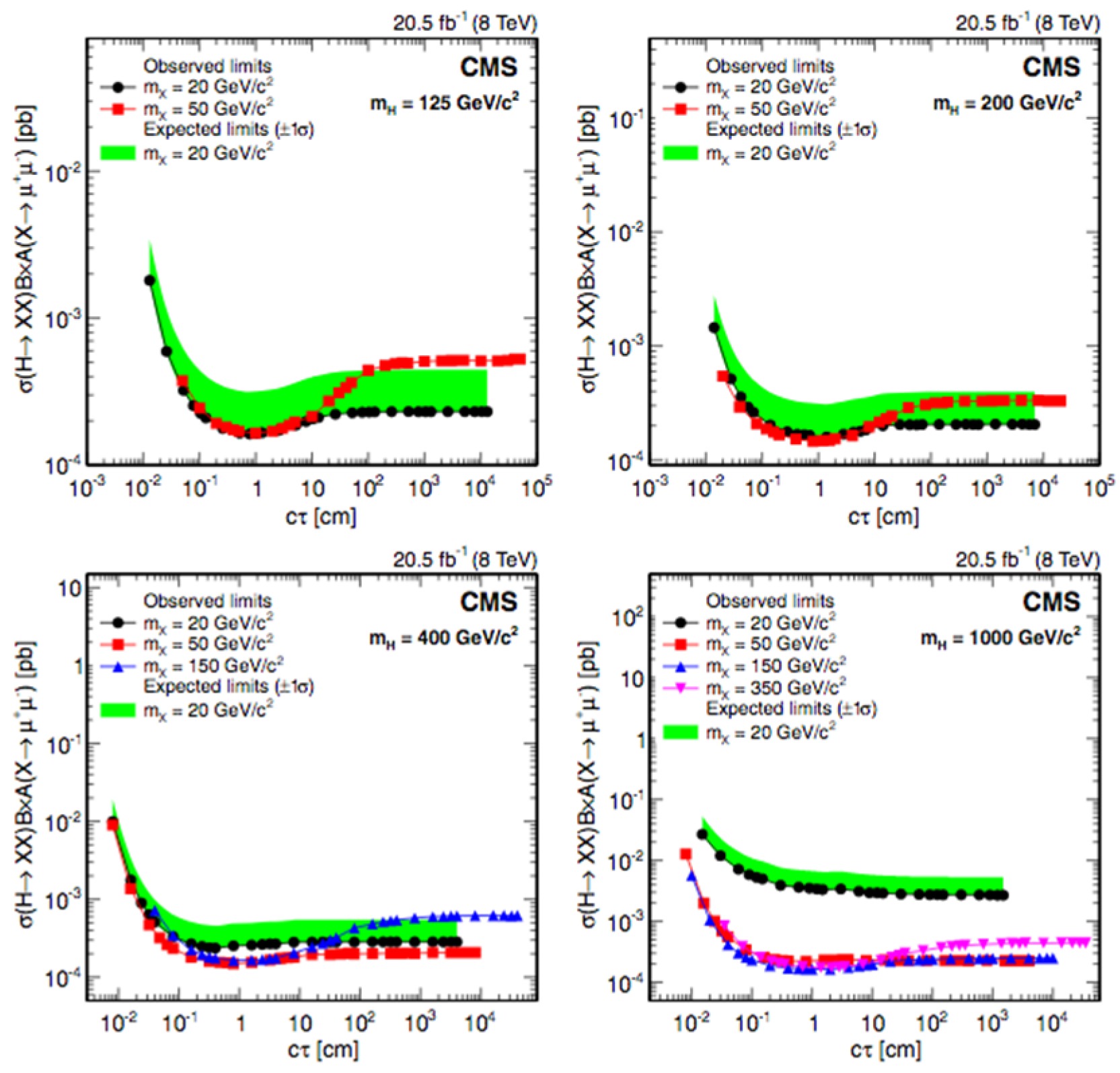 Symmetry 14 01299 g053