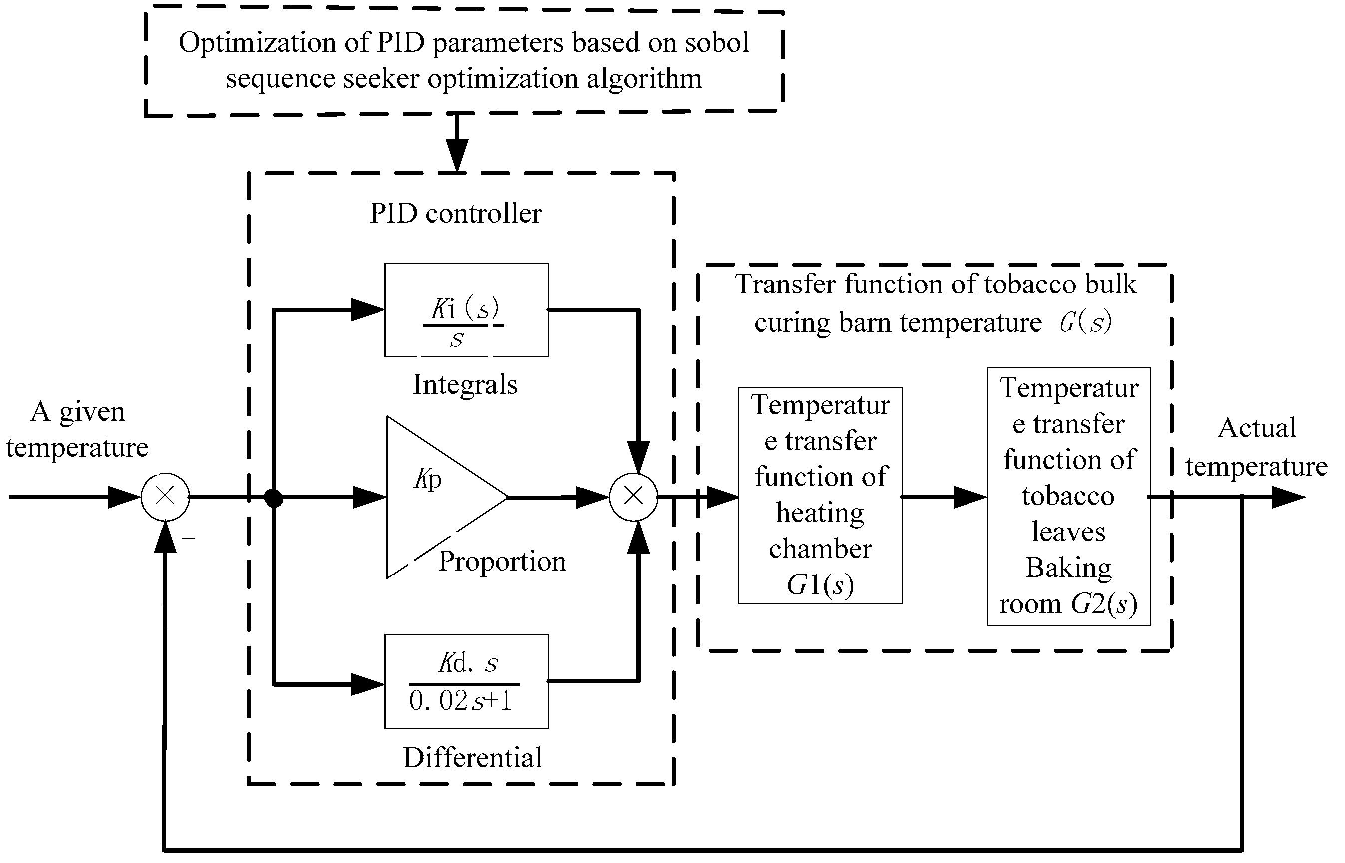 Symmetry 14 01300 g004 550