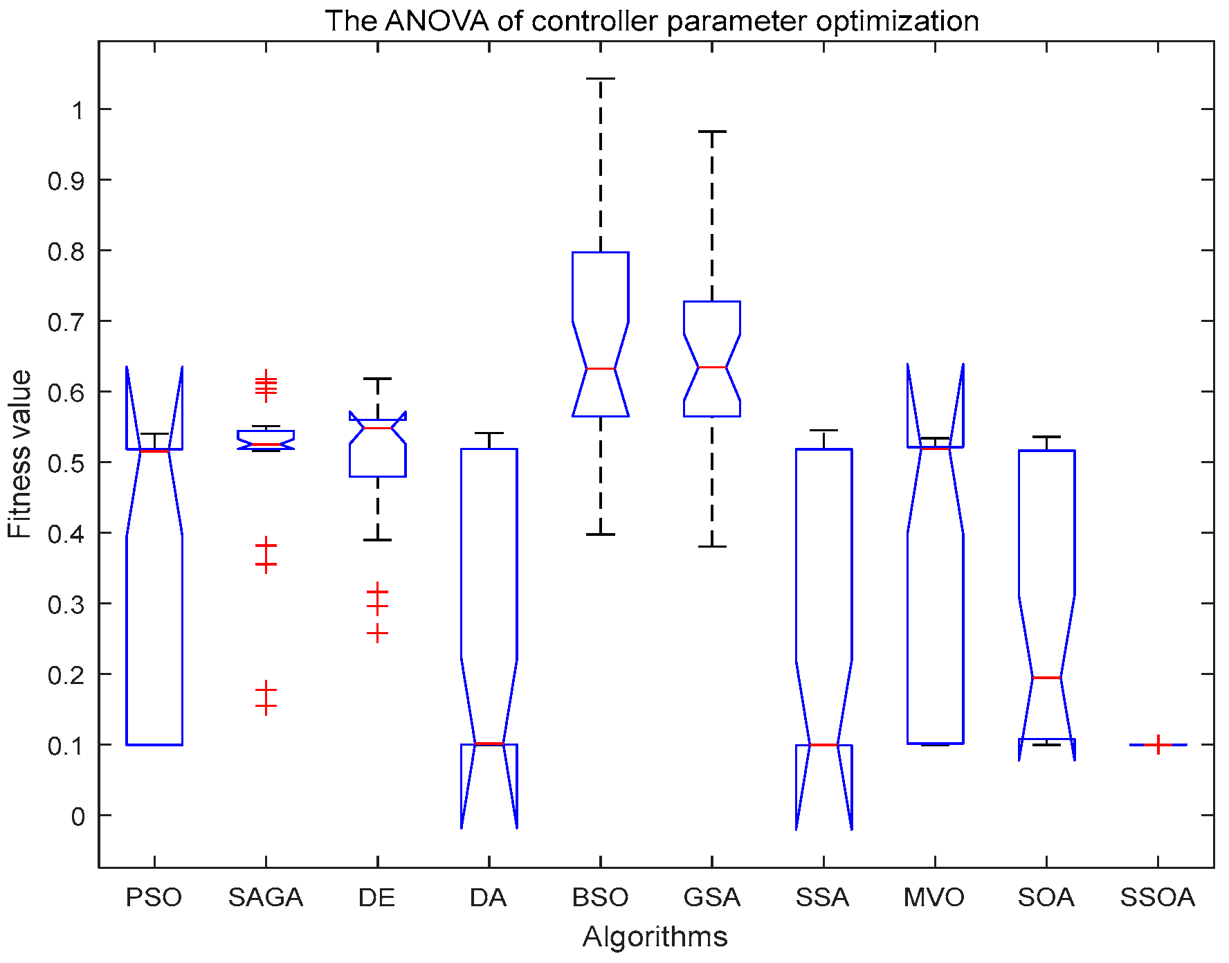 Symmetry 14 01300 g006 550