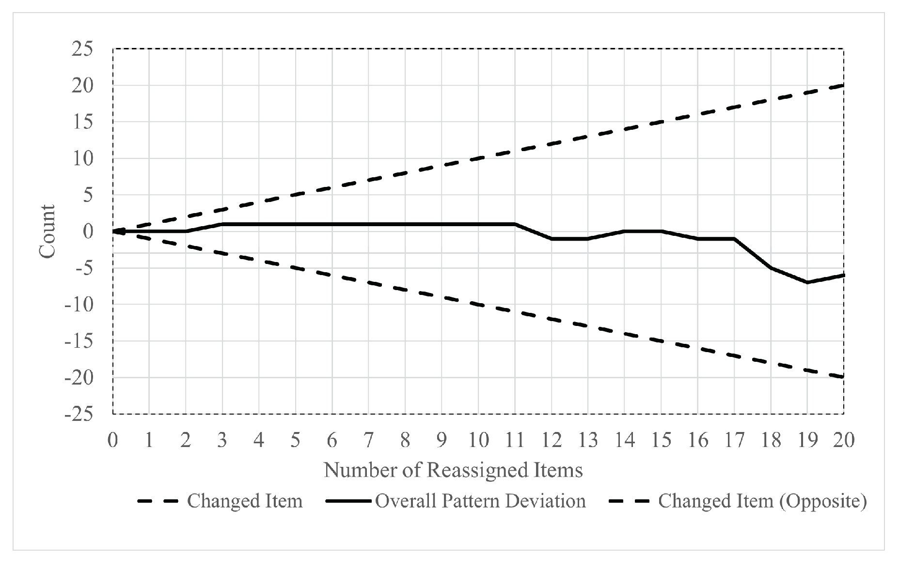 Symmetry 14 01301 g011 550