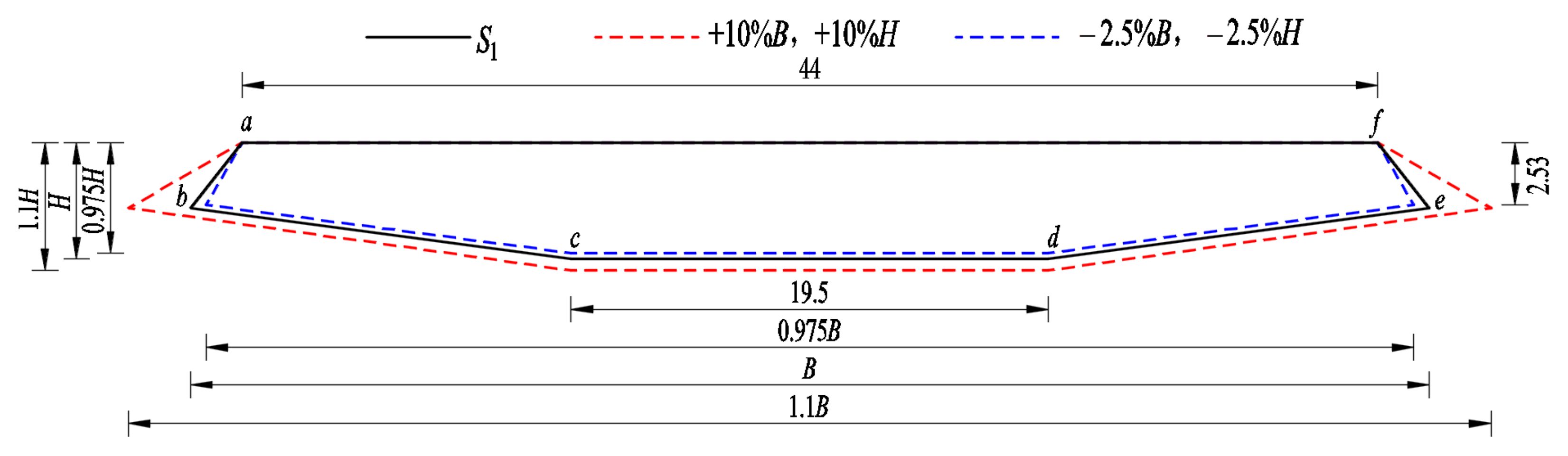 Symmetry 14 01304 g003 550