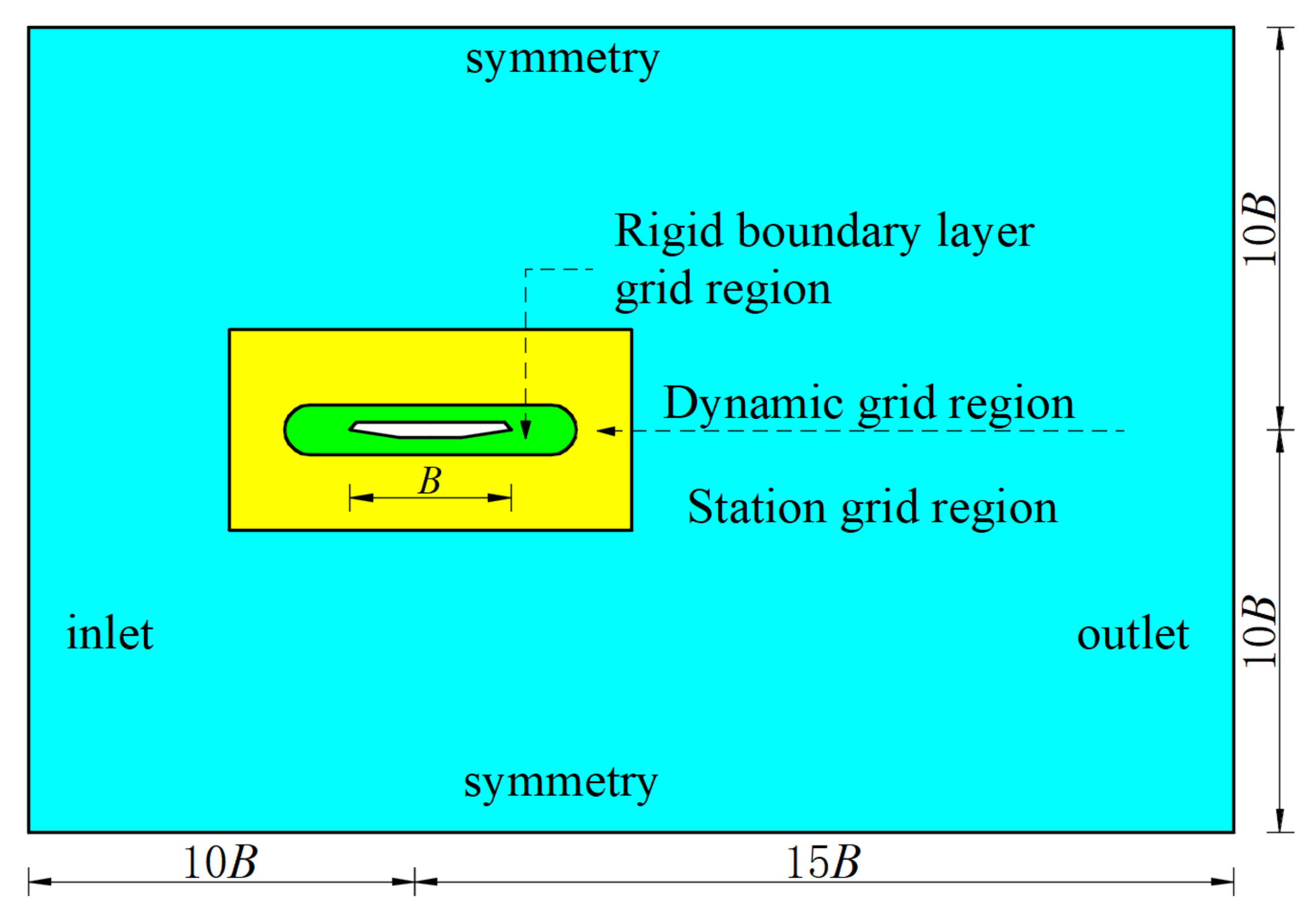 Symmetry 14 01304 g005 550