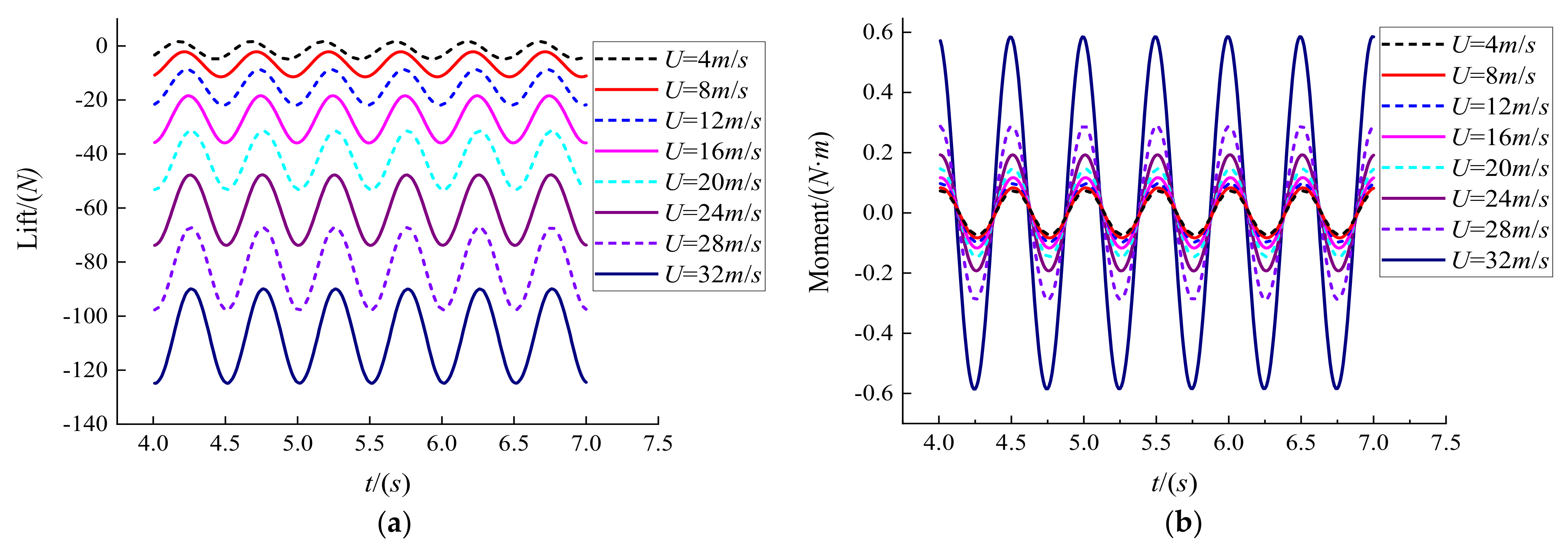 Symmetry 14 01304 g010 550