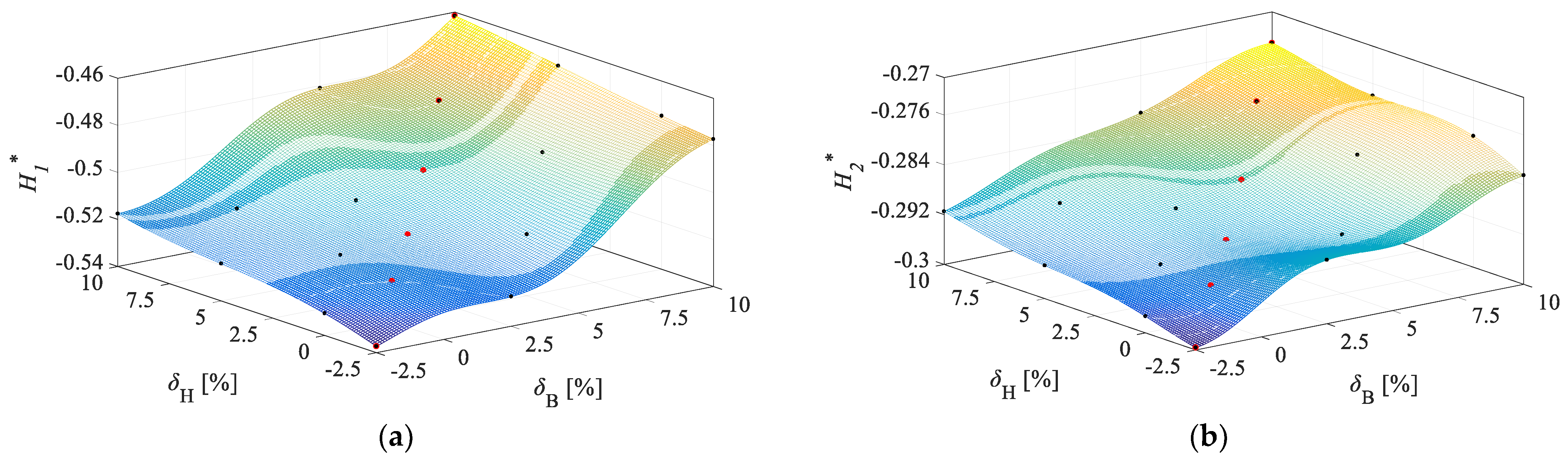 Symmetry 14 01304 g014a 550