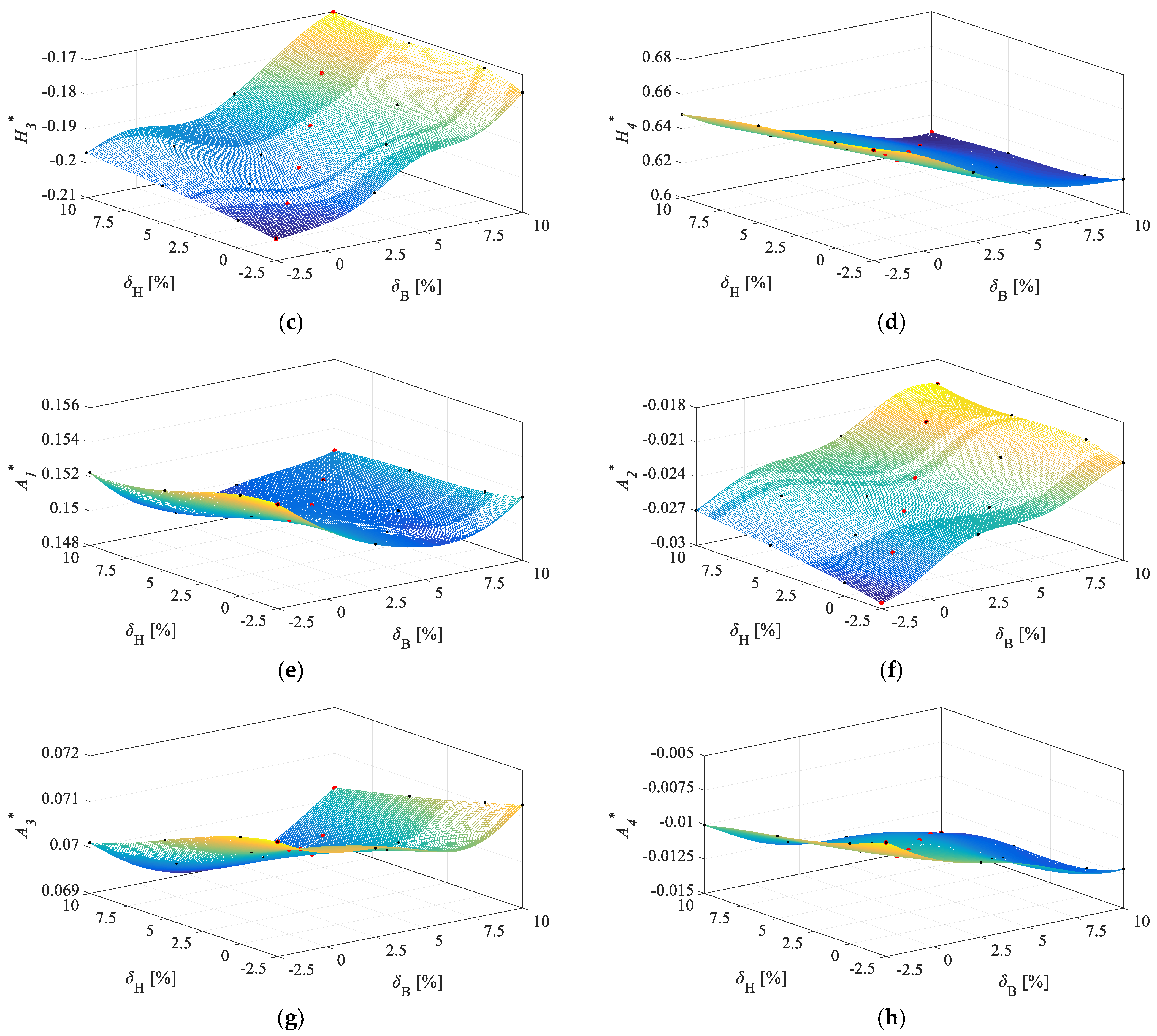 Symmetry 14 01304 g014b 550
