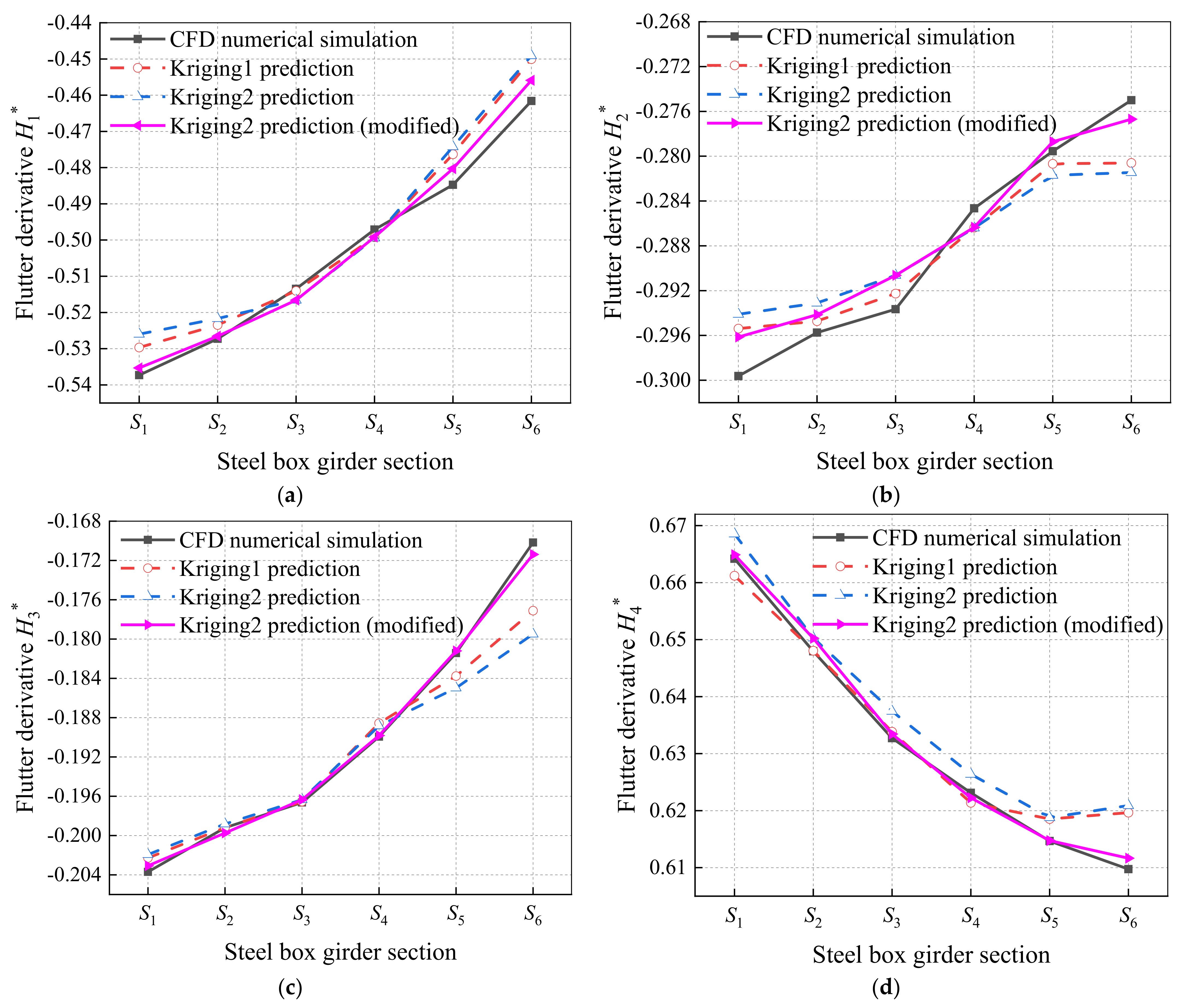 Symmetry 14 01304 g016 550