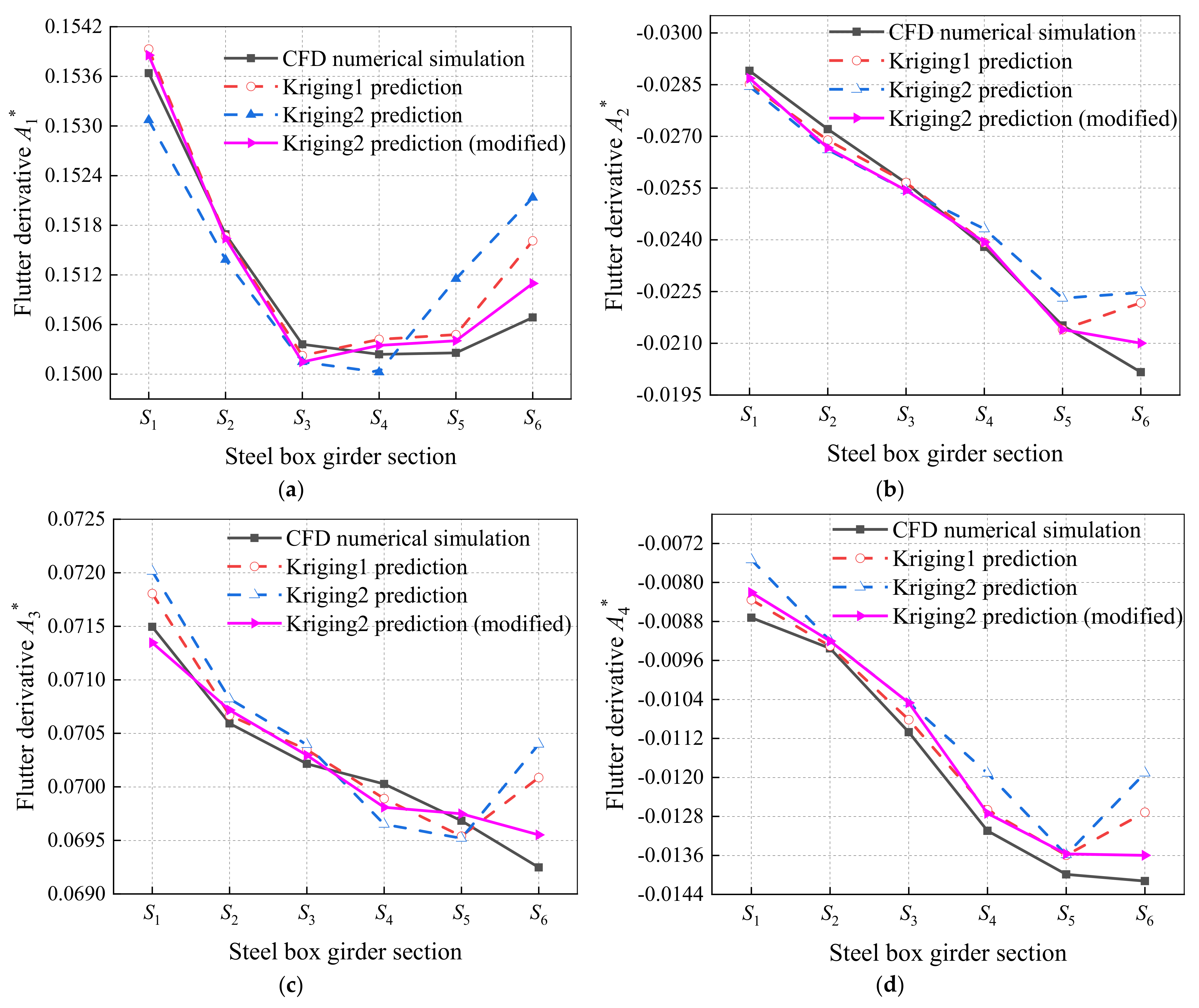 Symmetry 14 01304 g017 550