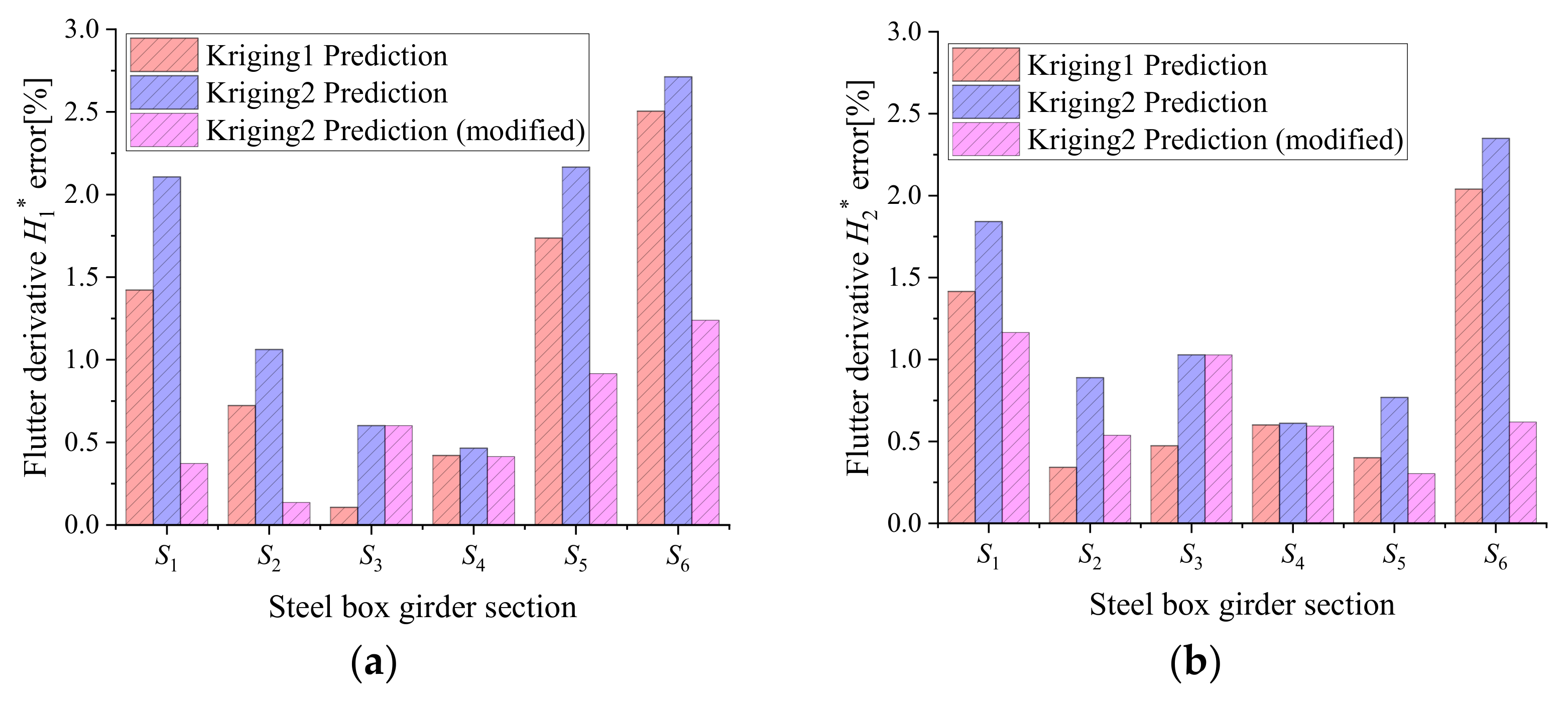 Symmetry 14 01304 g018a 550