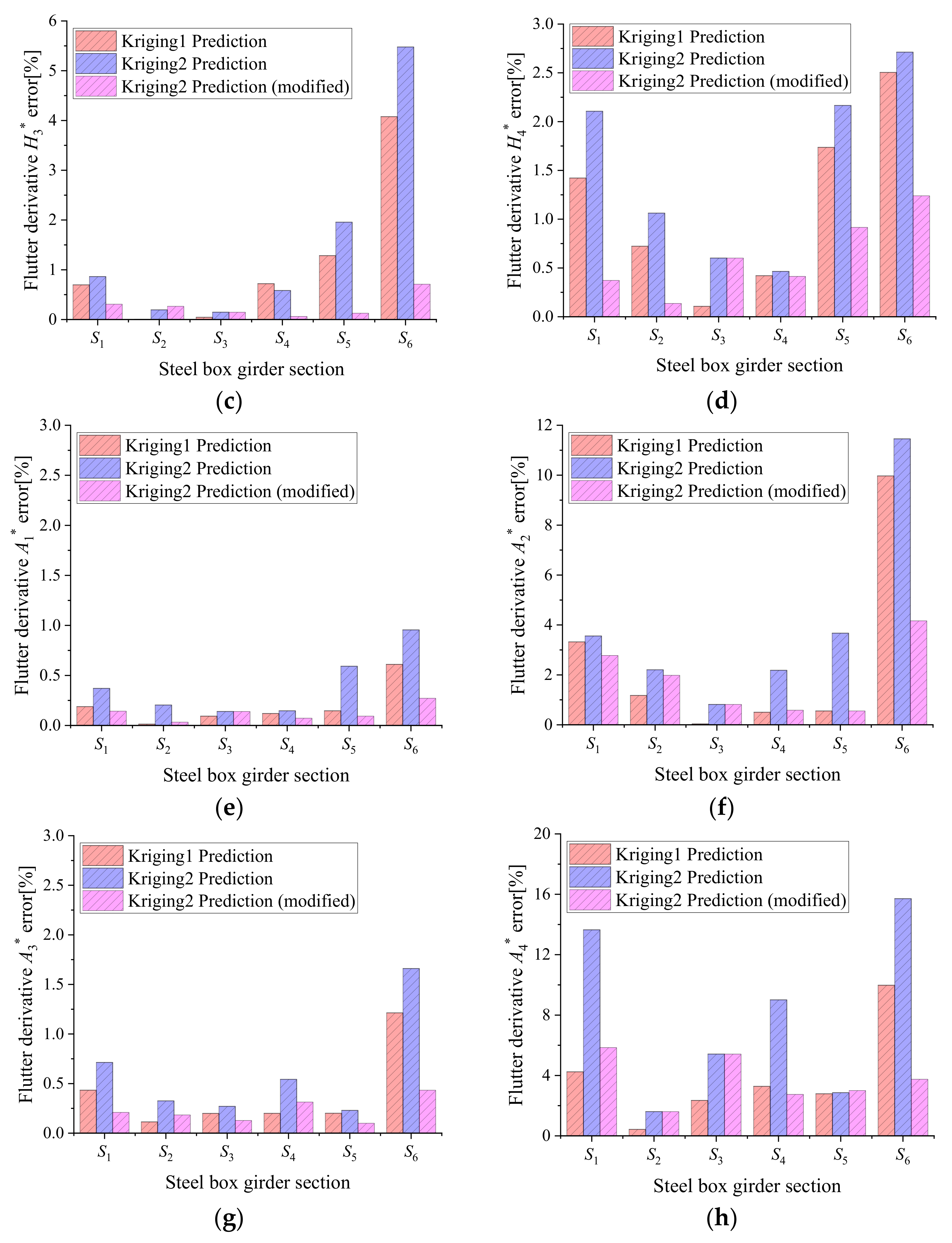 Symmetry 14 01304 g018b 550