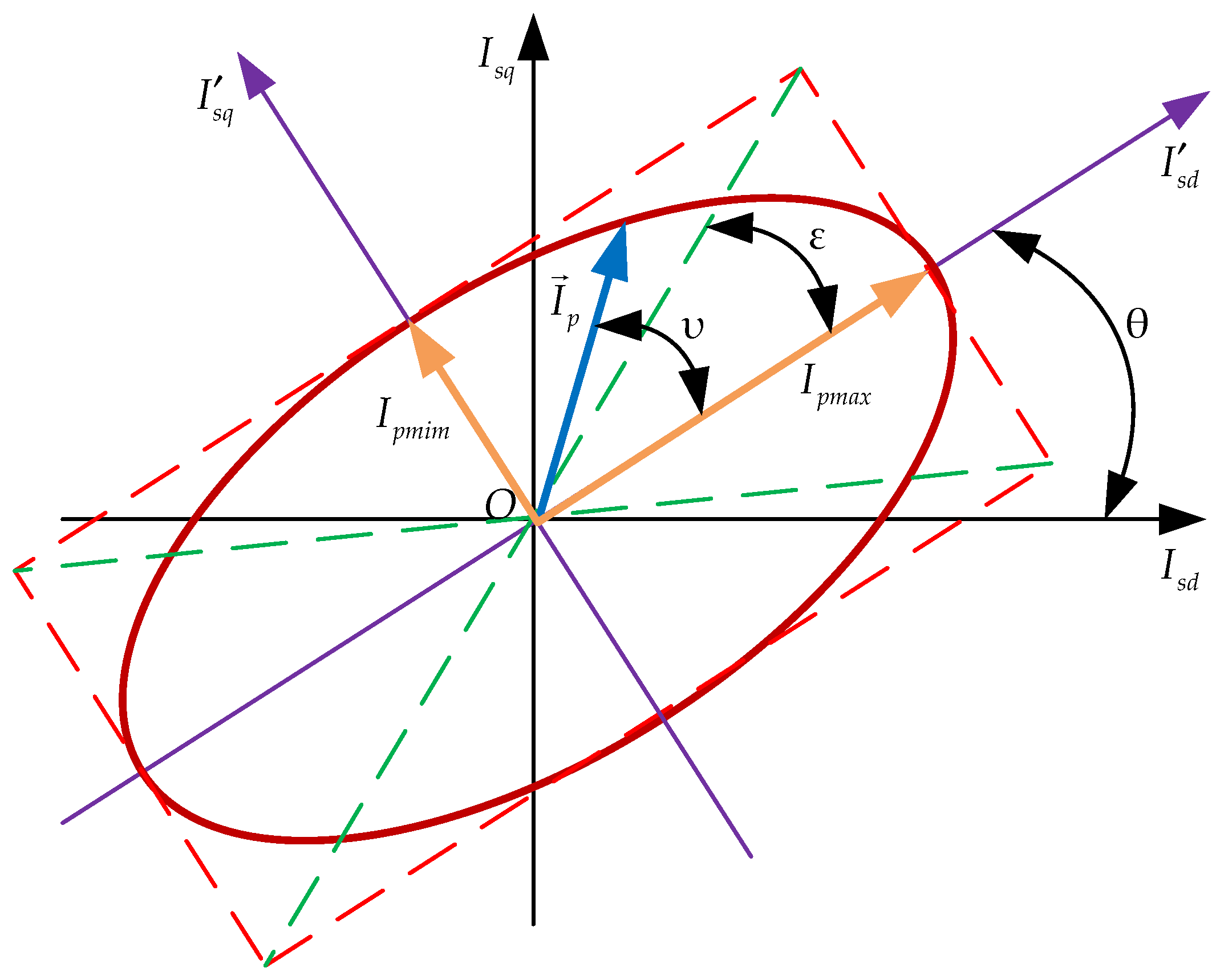 Symmetry 14 01305 g001