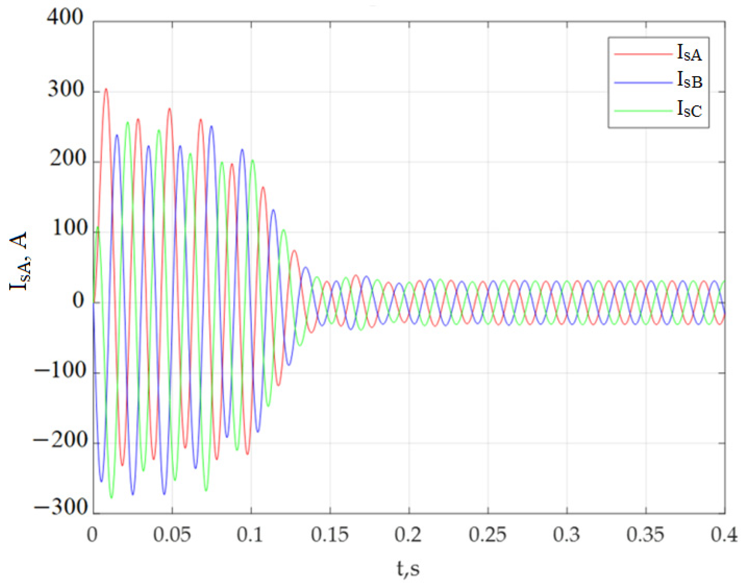 Symmetry 14 01305 g003