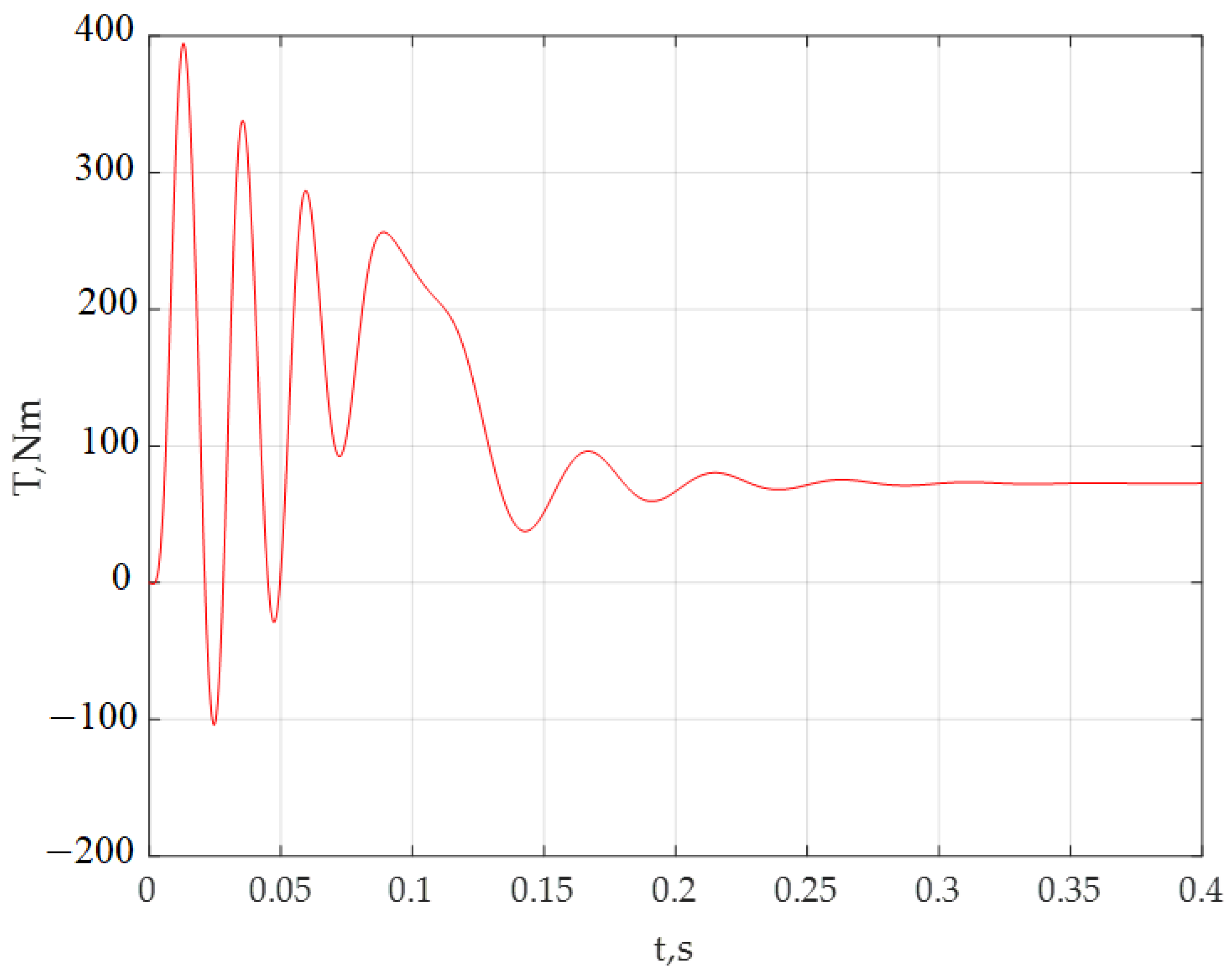 Symmetry 14 01305 g004