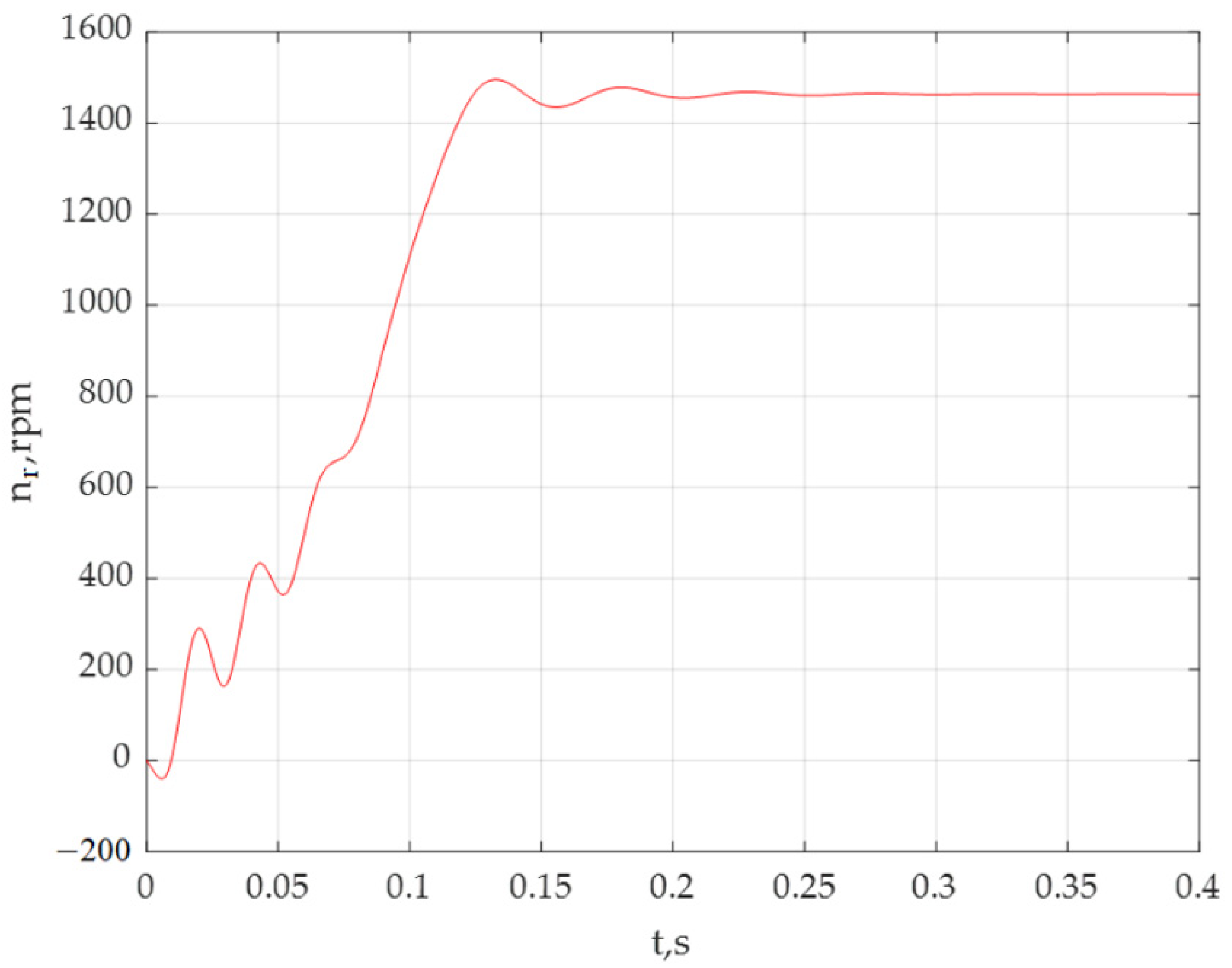 Symmetry 14 01305 g005