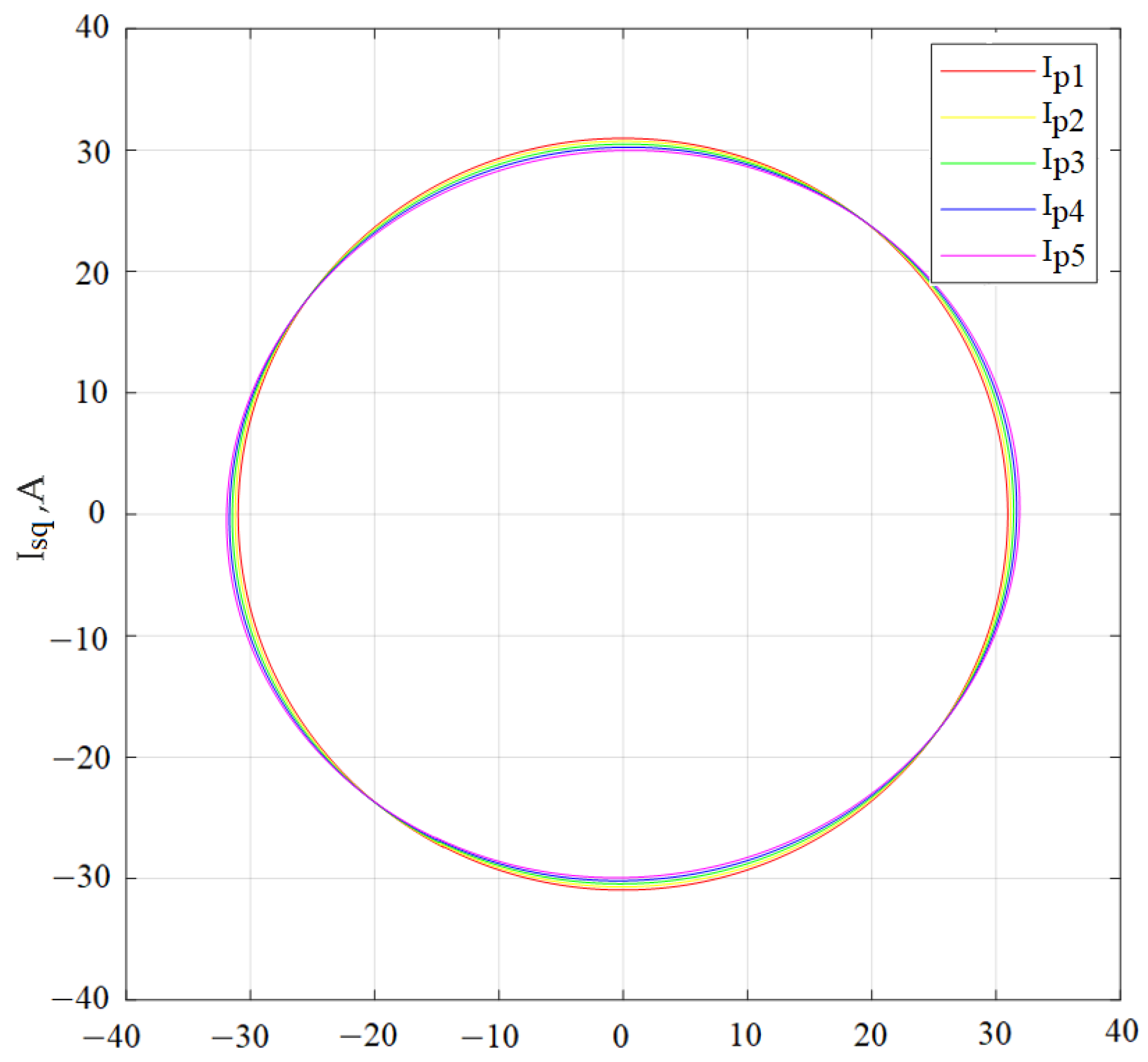 Symmetry 14 01305 g006