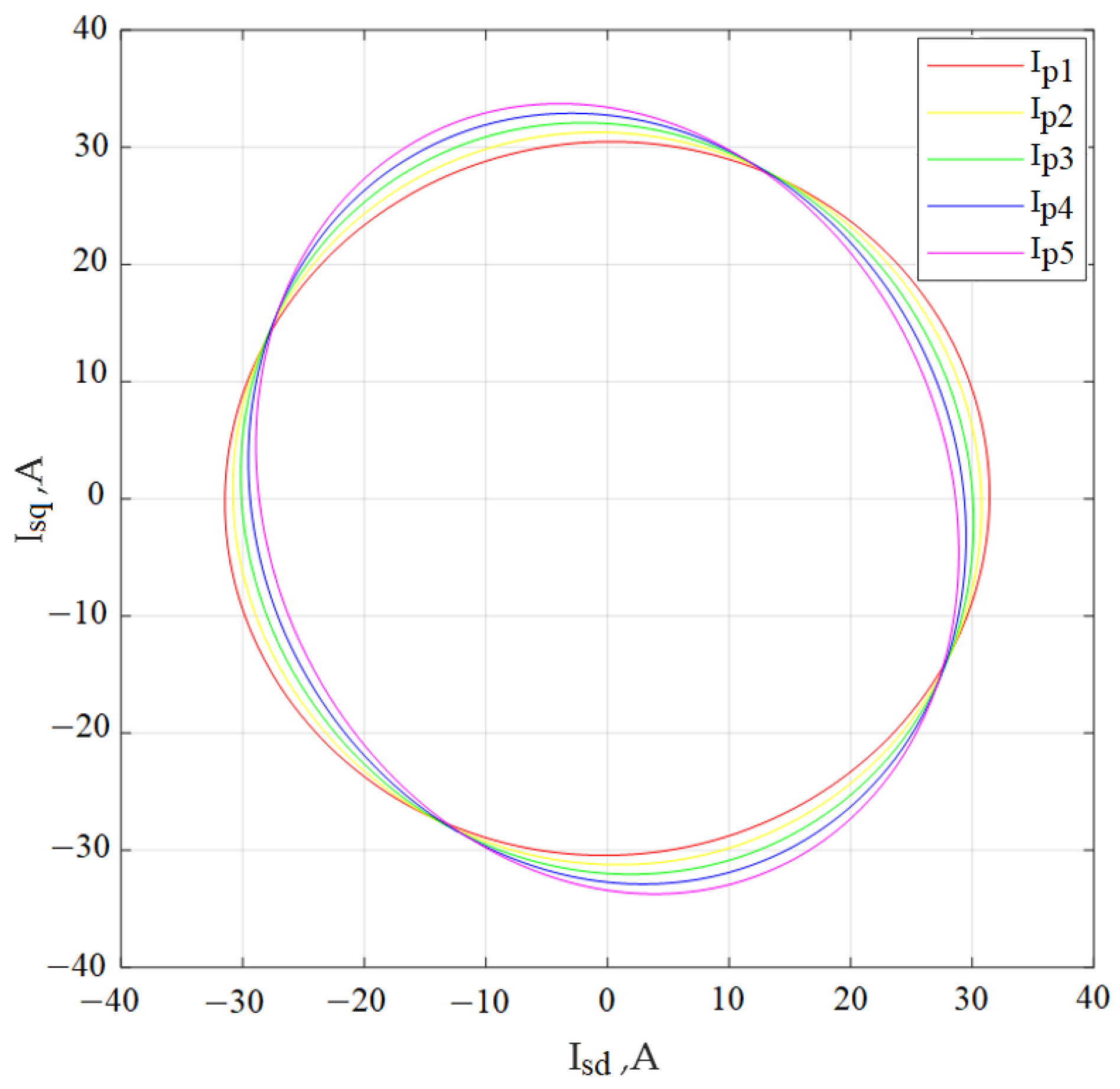 Symmetry 14 01305 g007