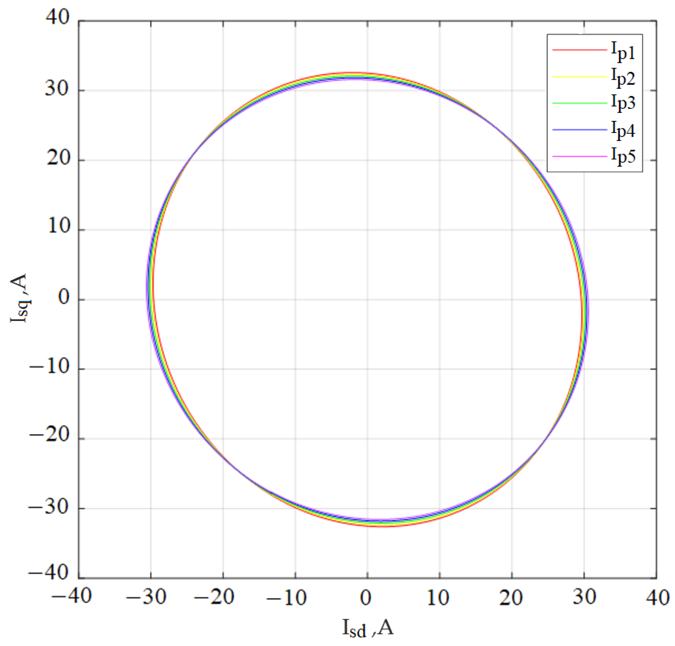 Symmetry 14 01305 g008