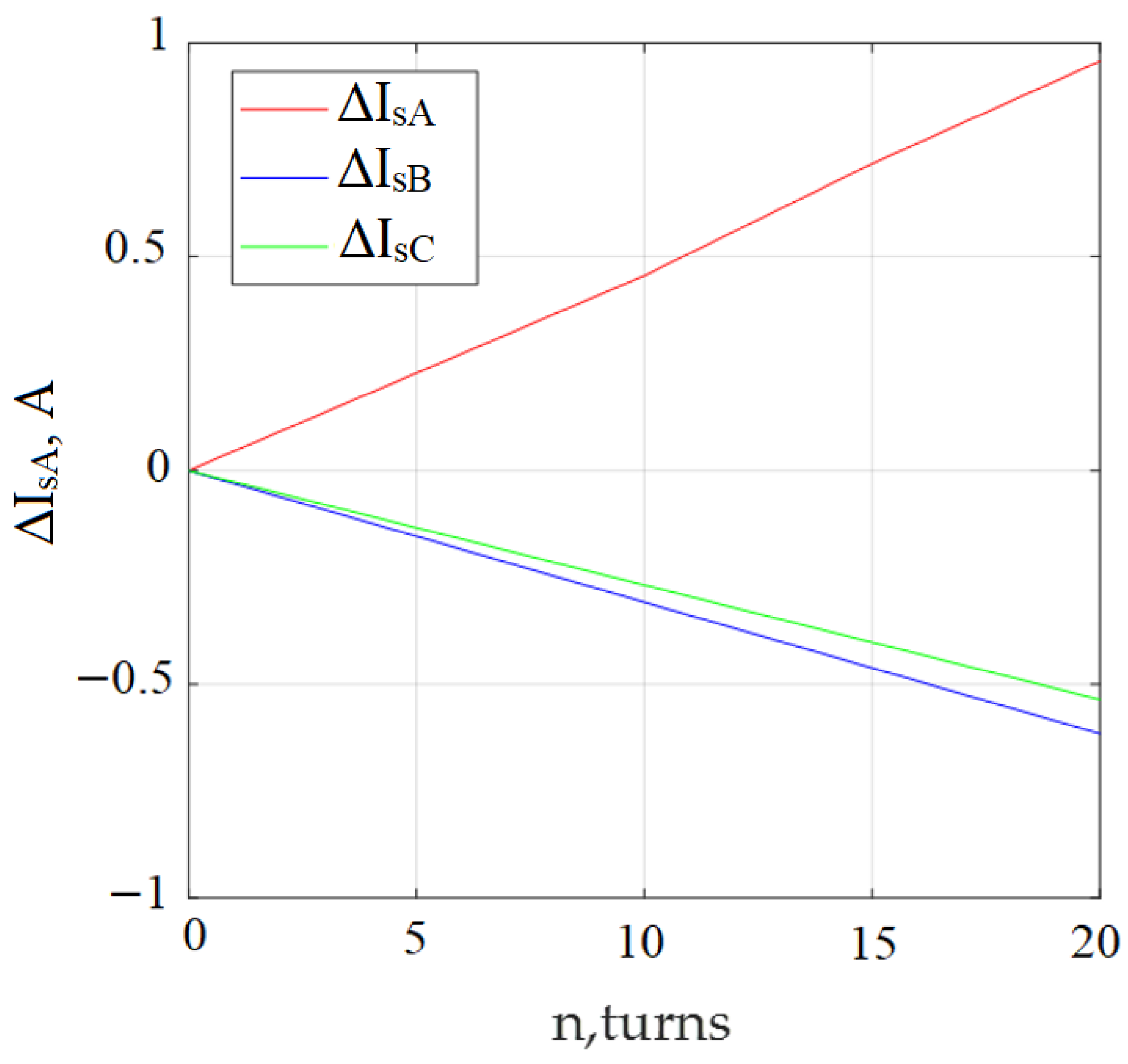Symmetry 14 01305 g009